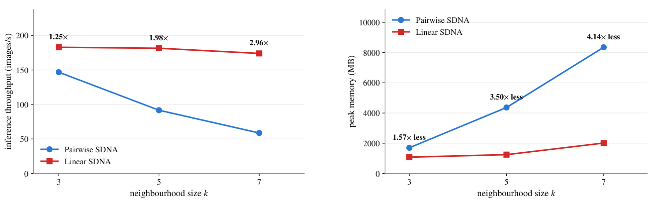 Preprints 230758 g003 Preprints 230758 g003