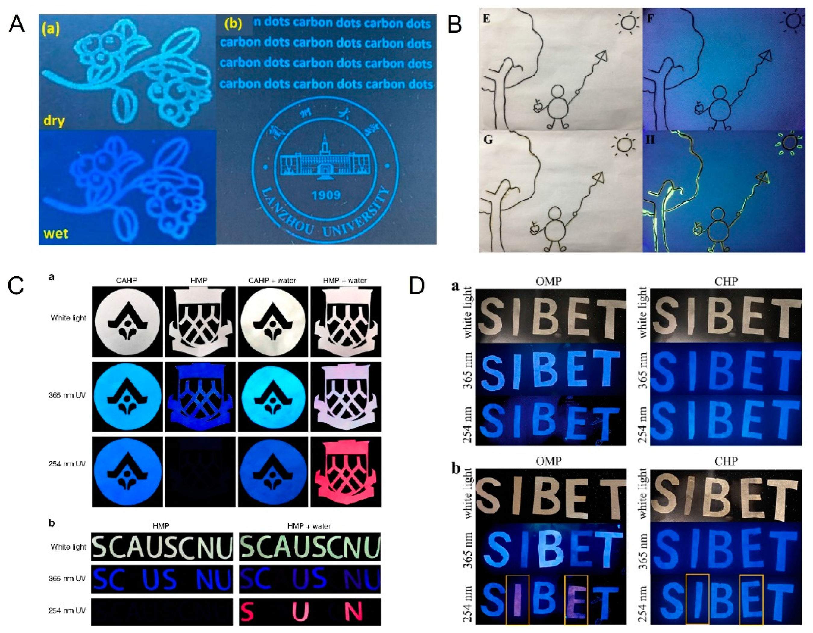 Preprints 80998 g003
