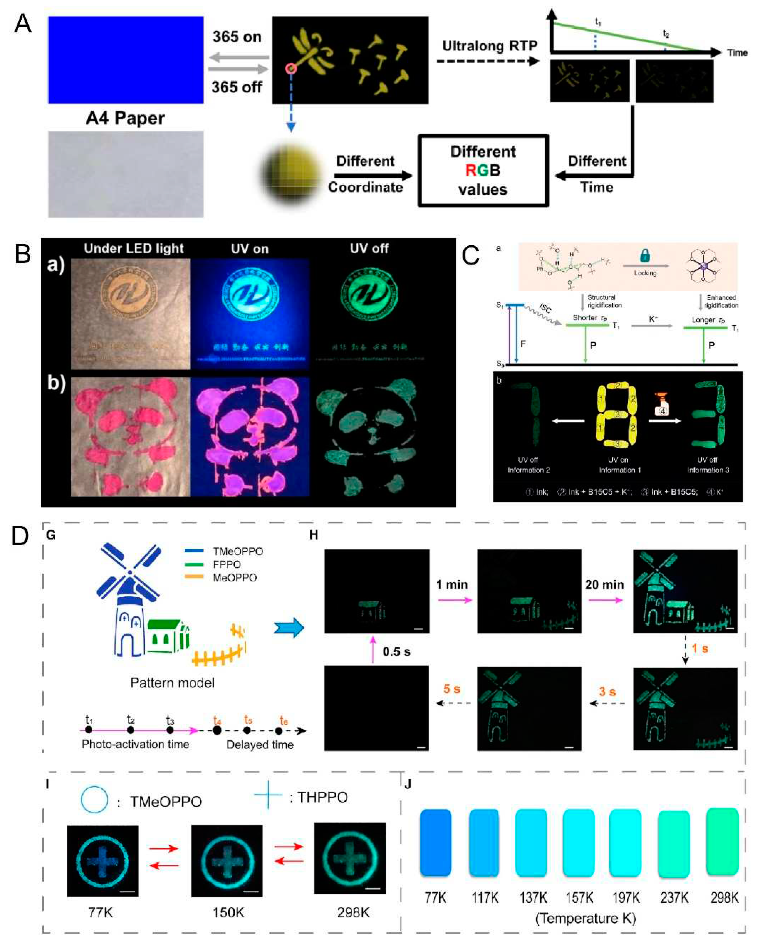 Preprints 80998 g004