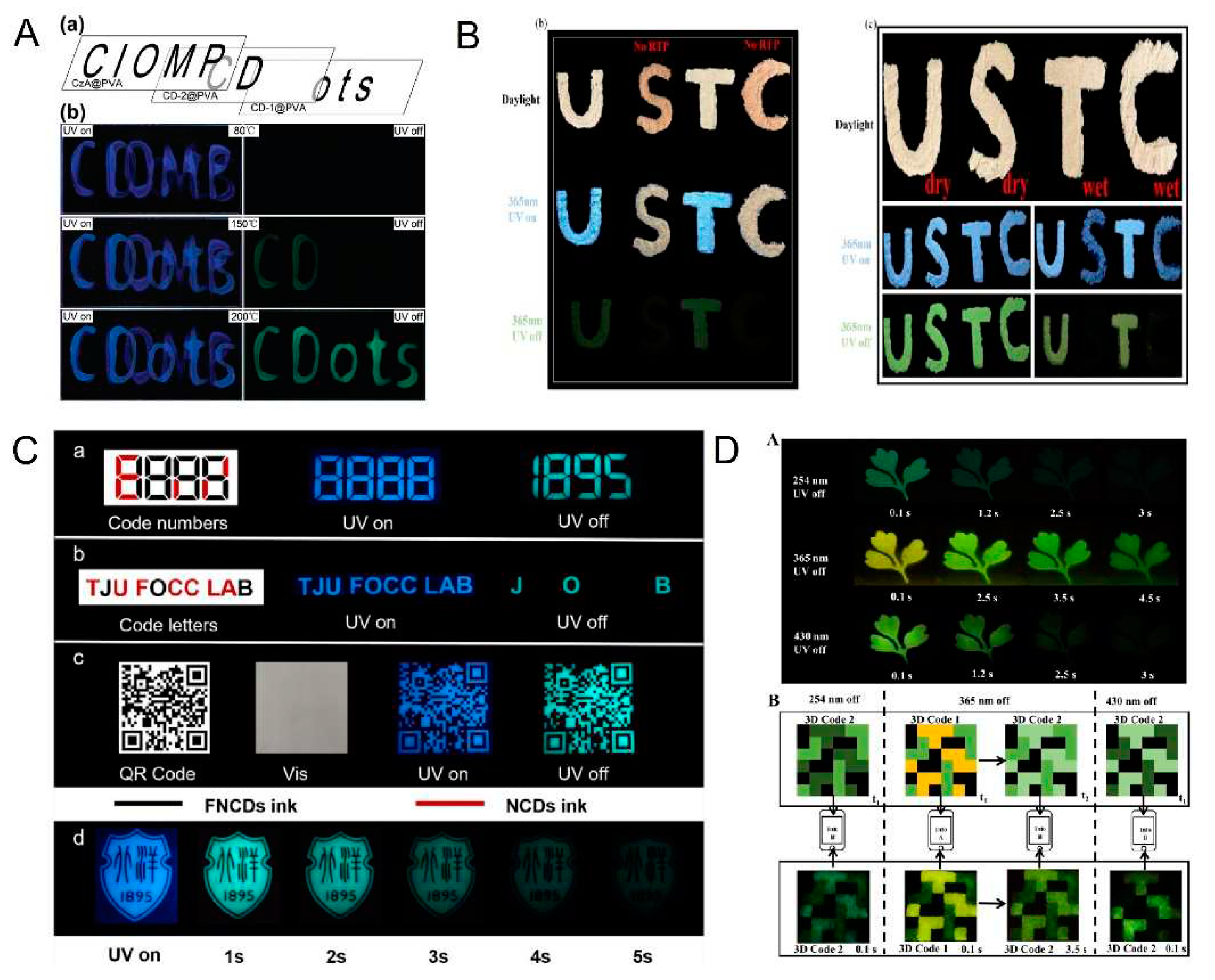 Preprints 80998 g006