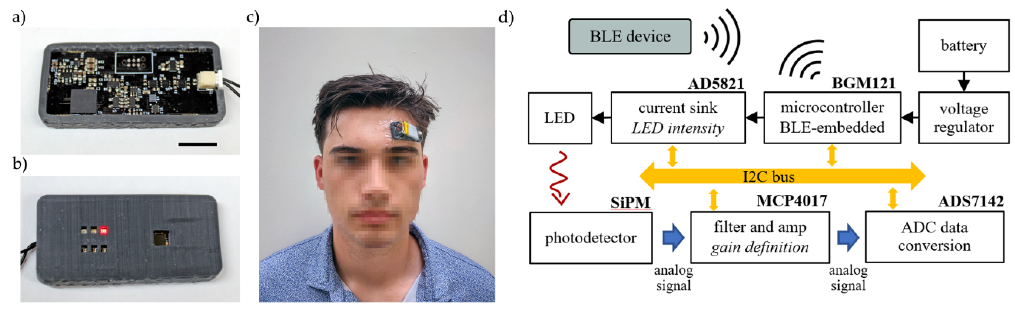 Preprints 146360 g001