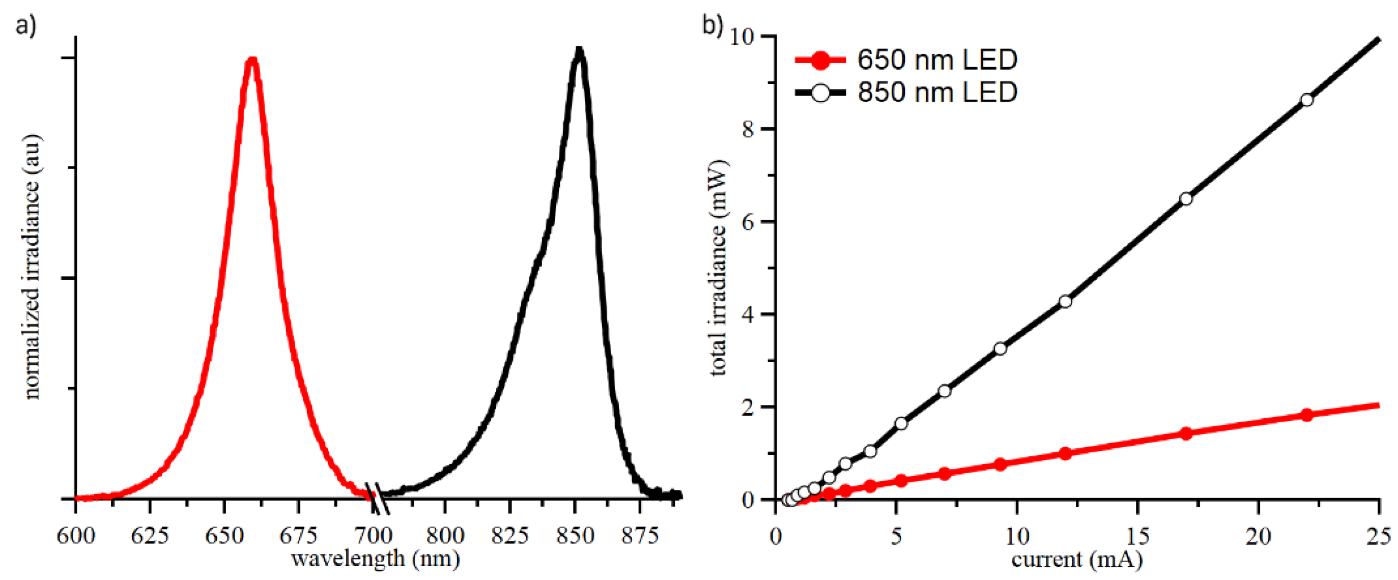 Preprints 146360 g002