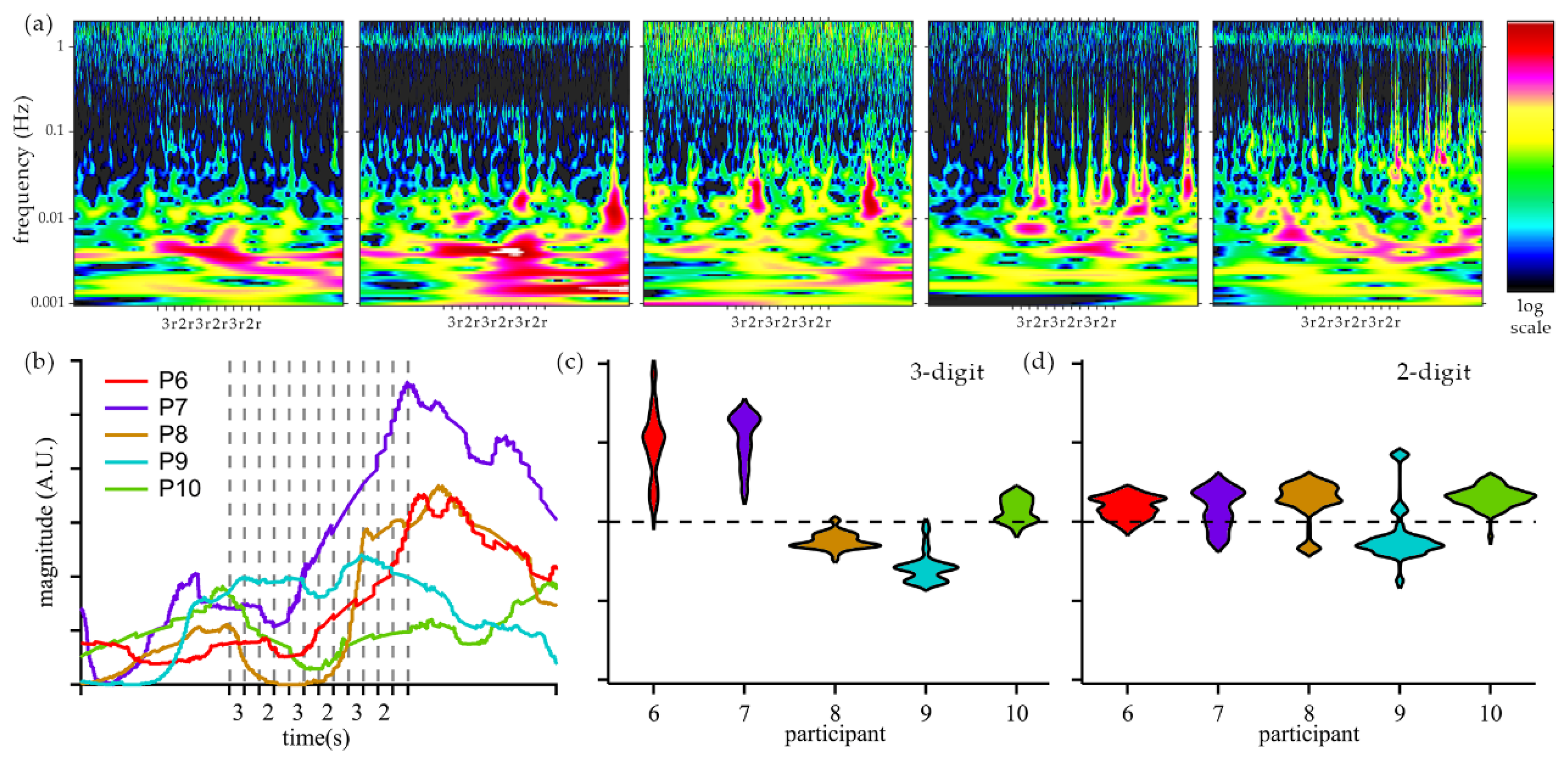 Preprints 146360 g006