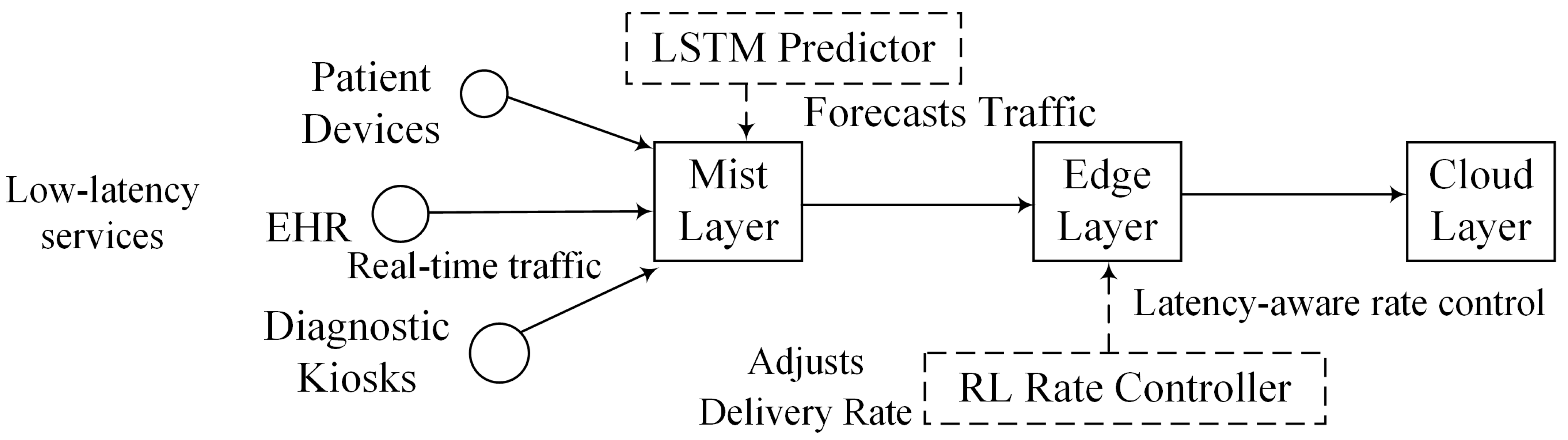Preprints 157388 g001