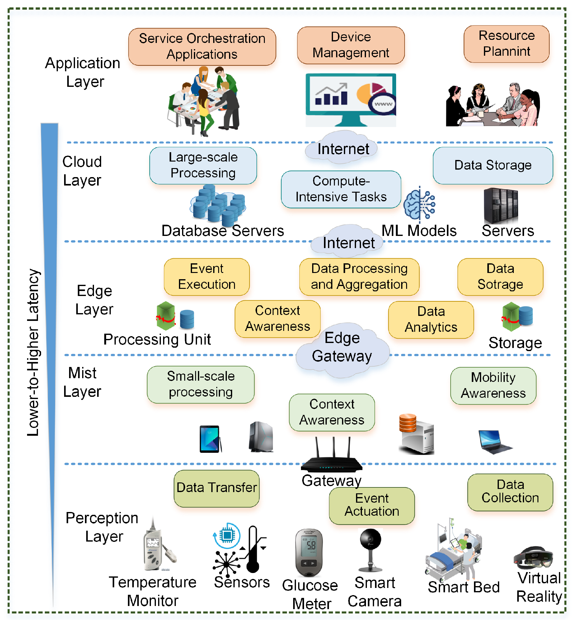 Preprints 157388 g002