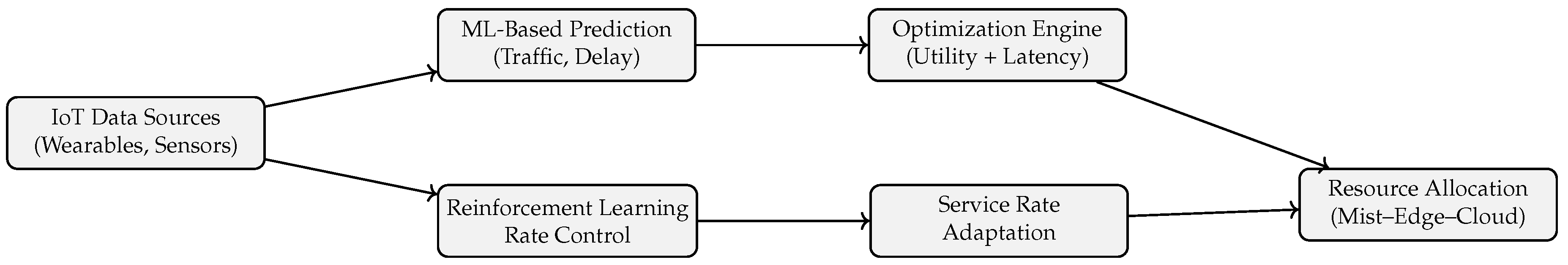 Preprints 157388 g003
