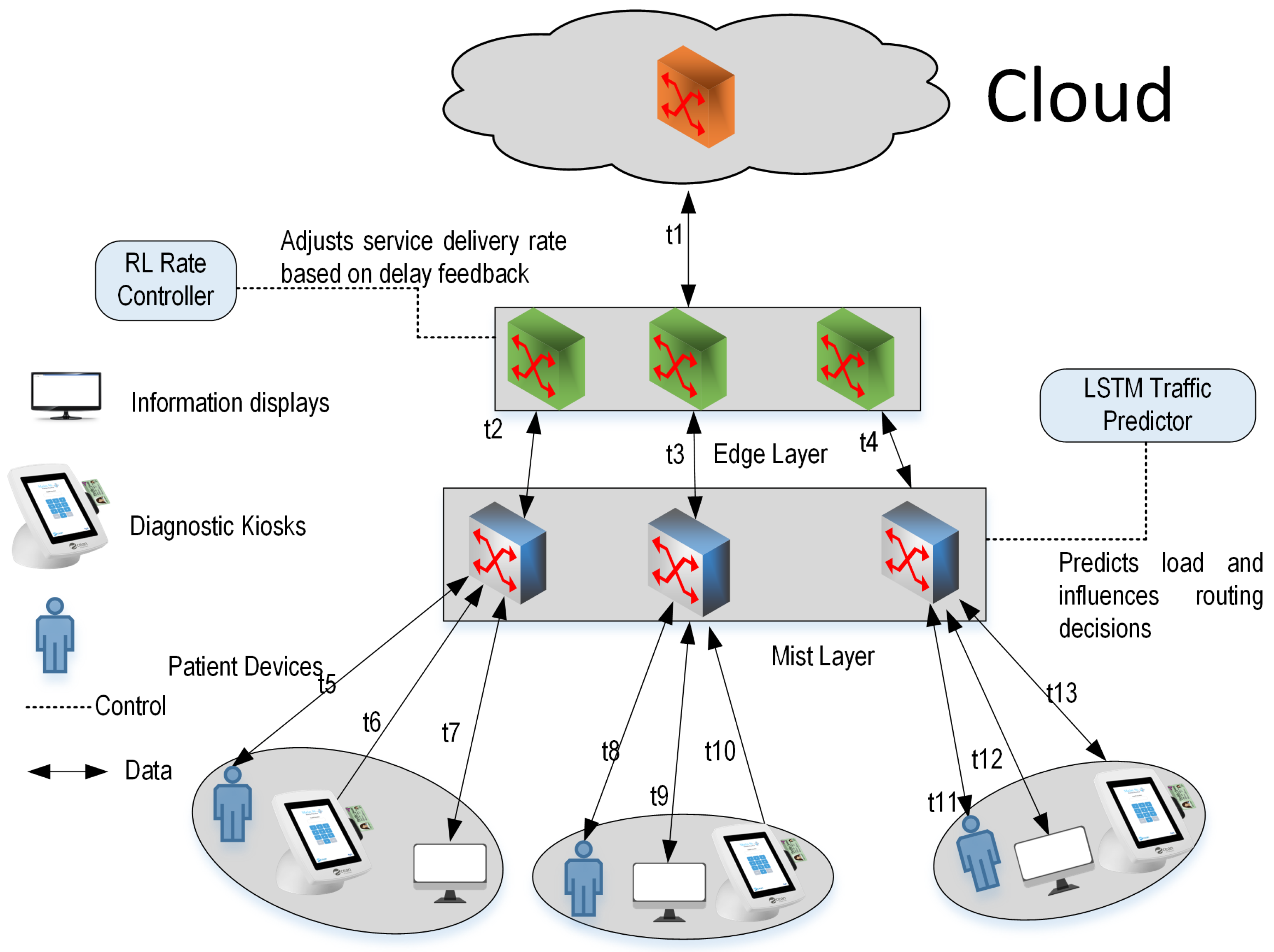 Preprints 157388 g004