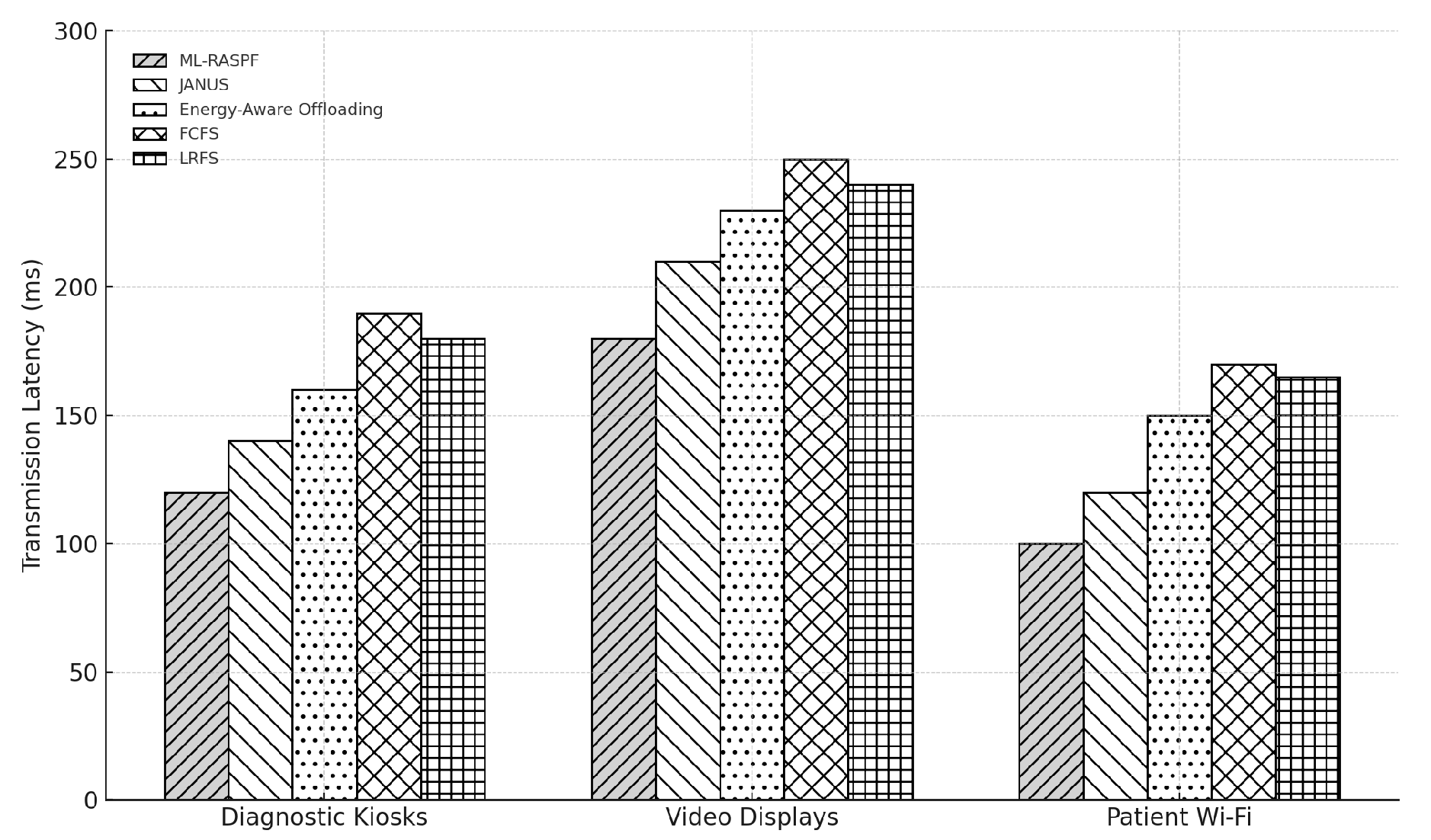 Preprints 157388 g005
