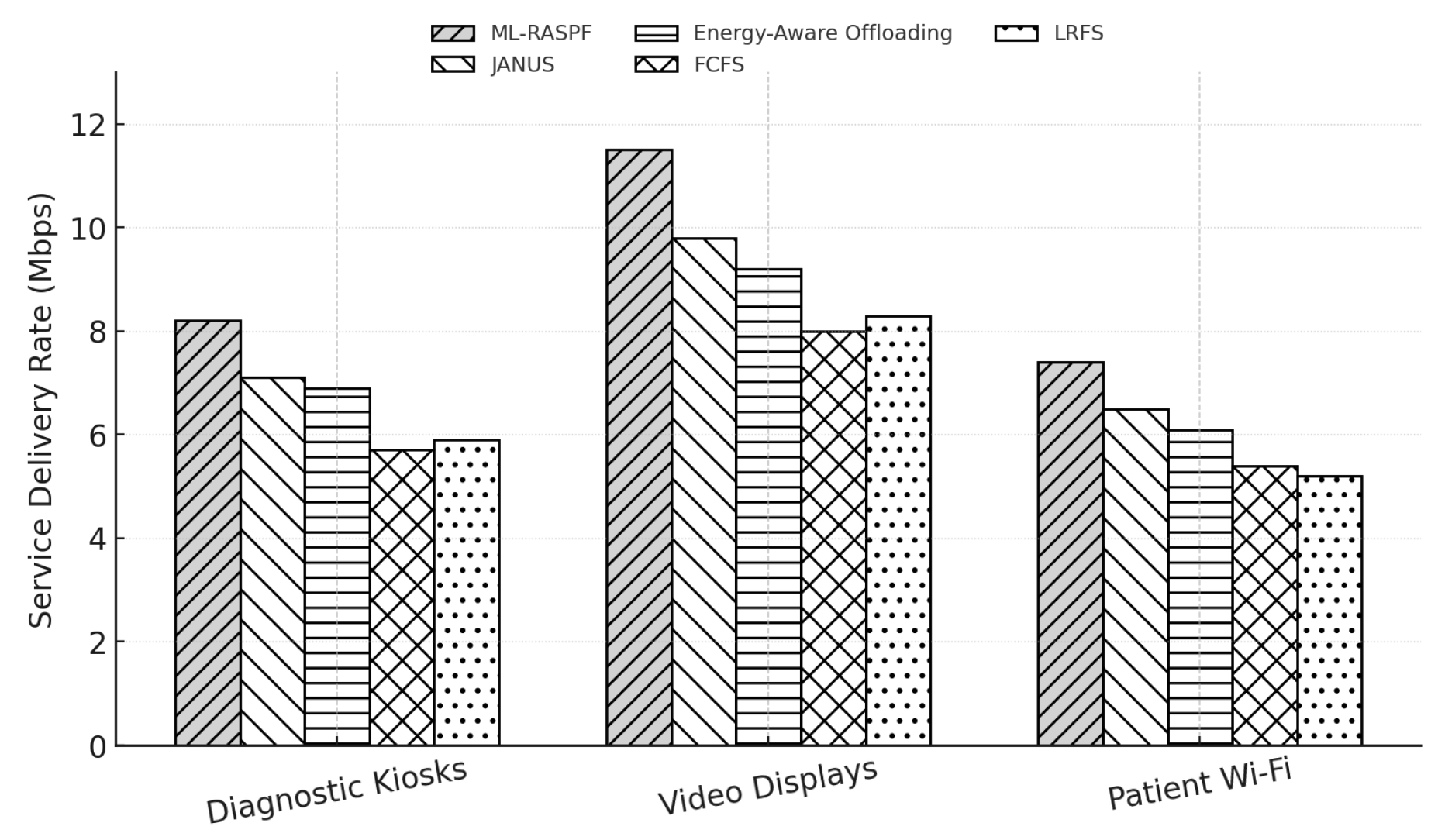 Preprints 157388 g006