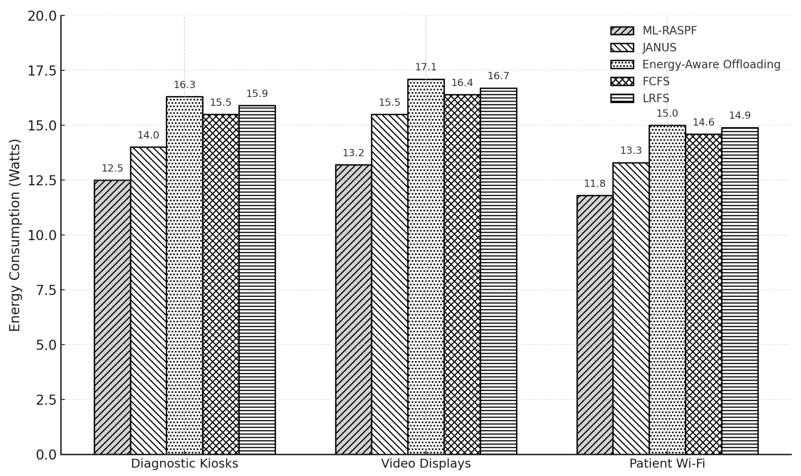 Preprints 157388 g007