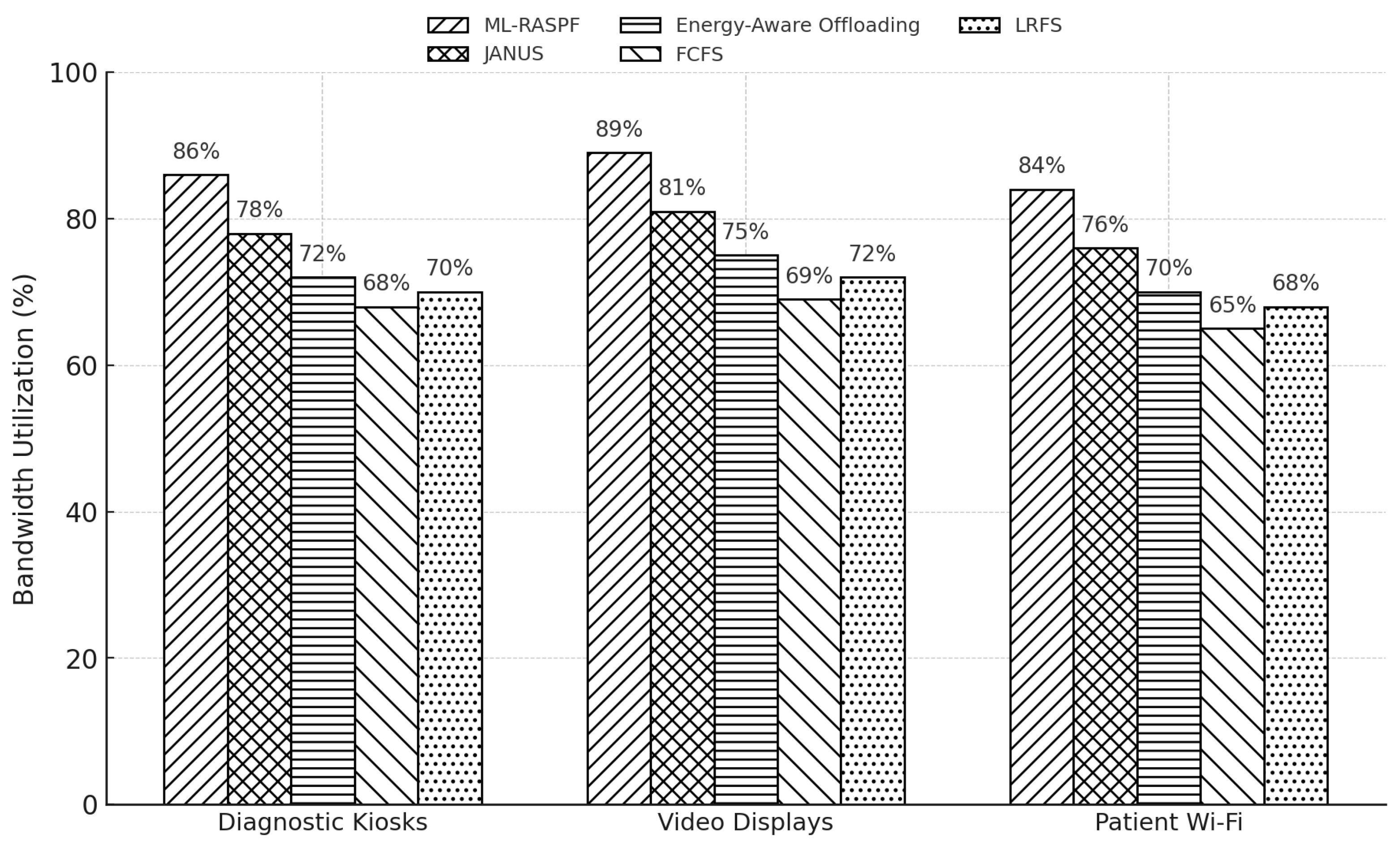 Preprints 157388 g008