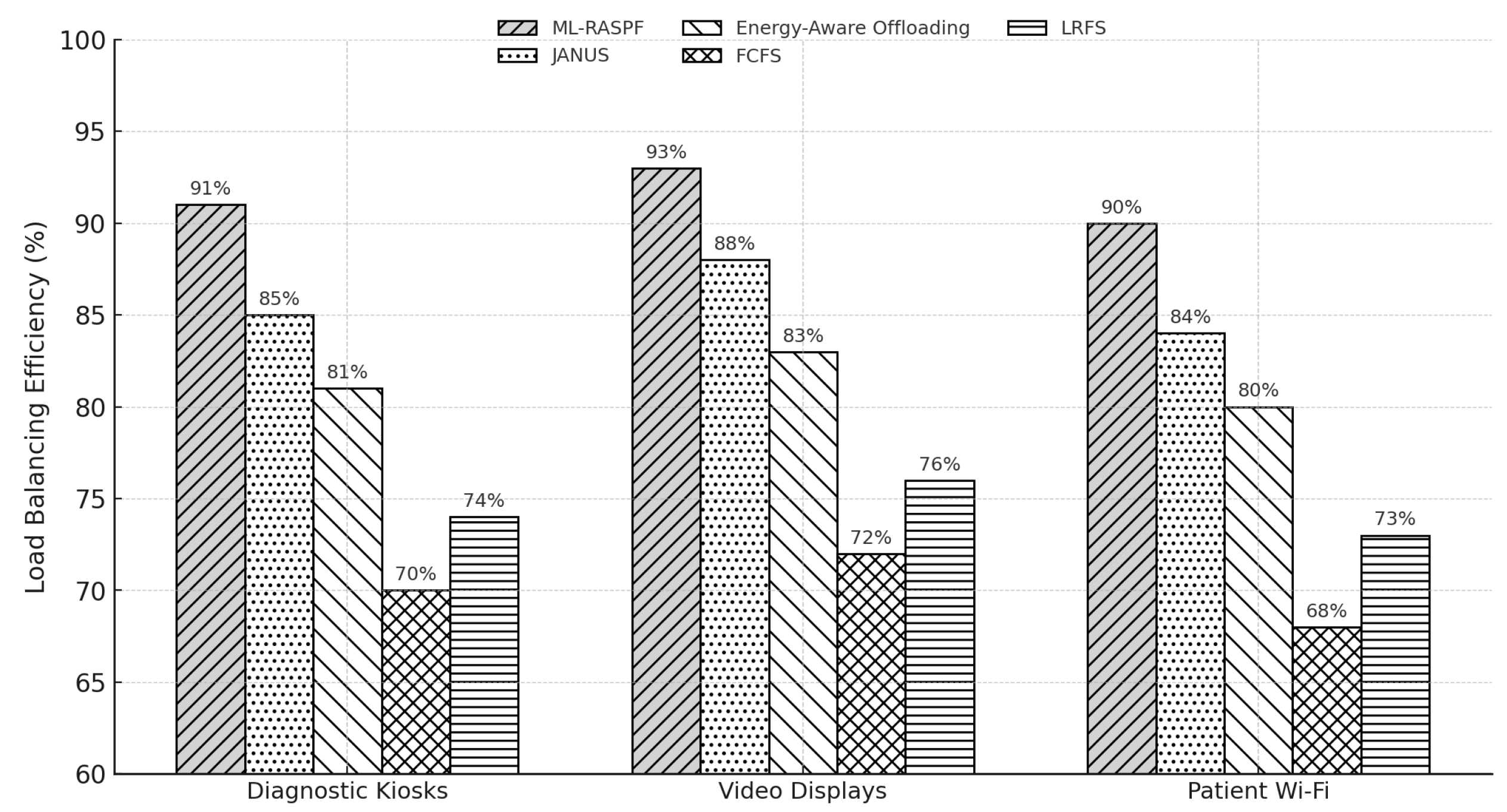 Preprints 157388 g009