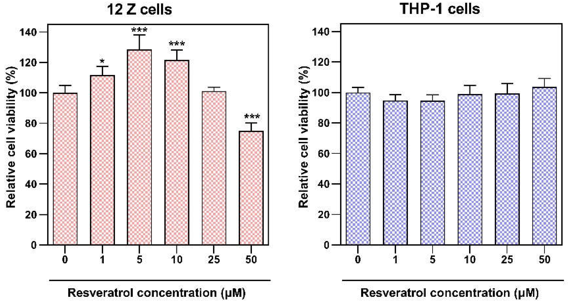 Preprints 116090 g003
