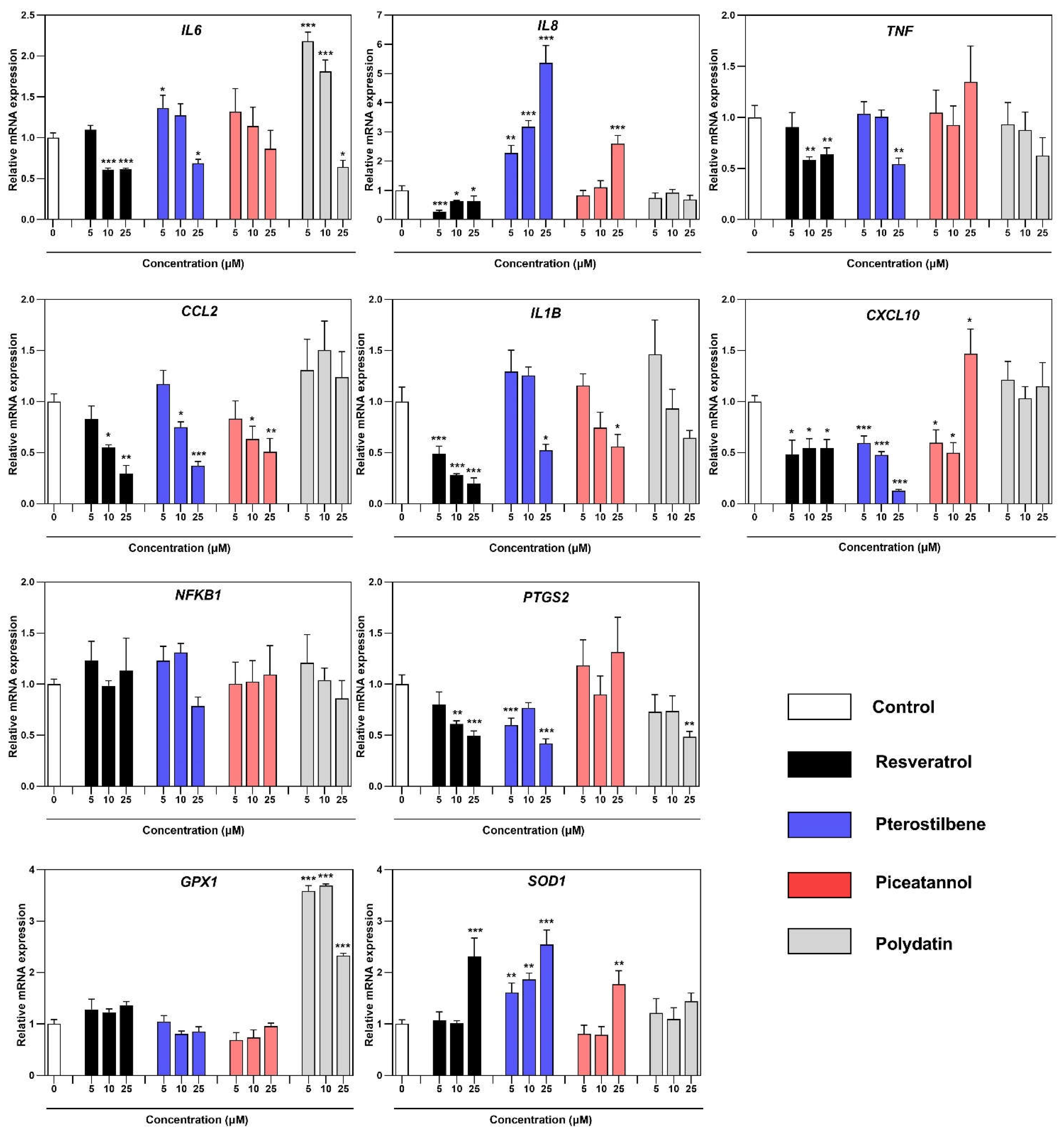 Preprints 116090 g004