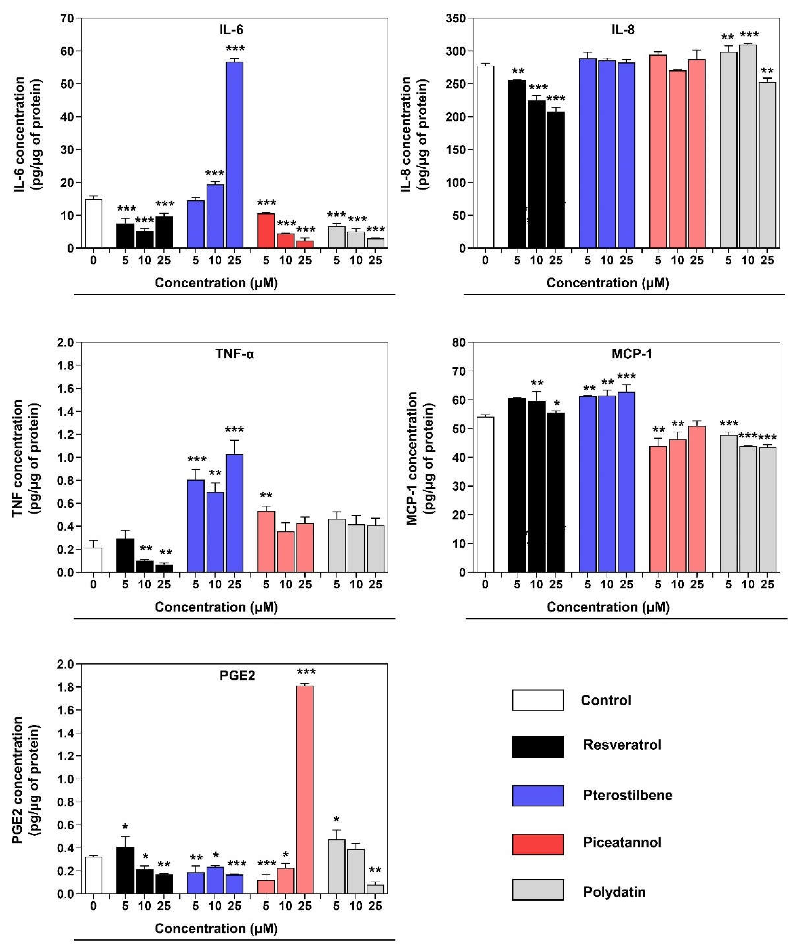 Preprints 116090 g005