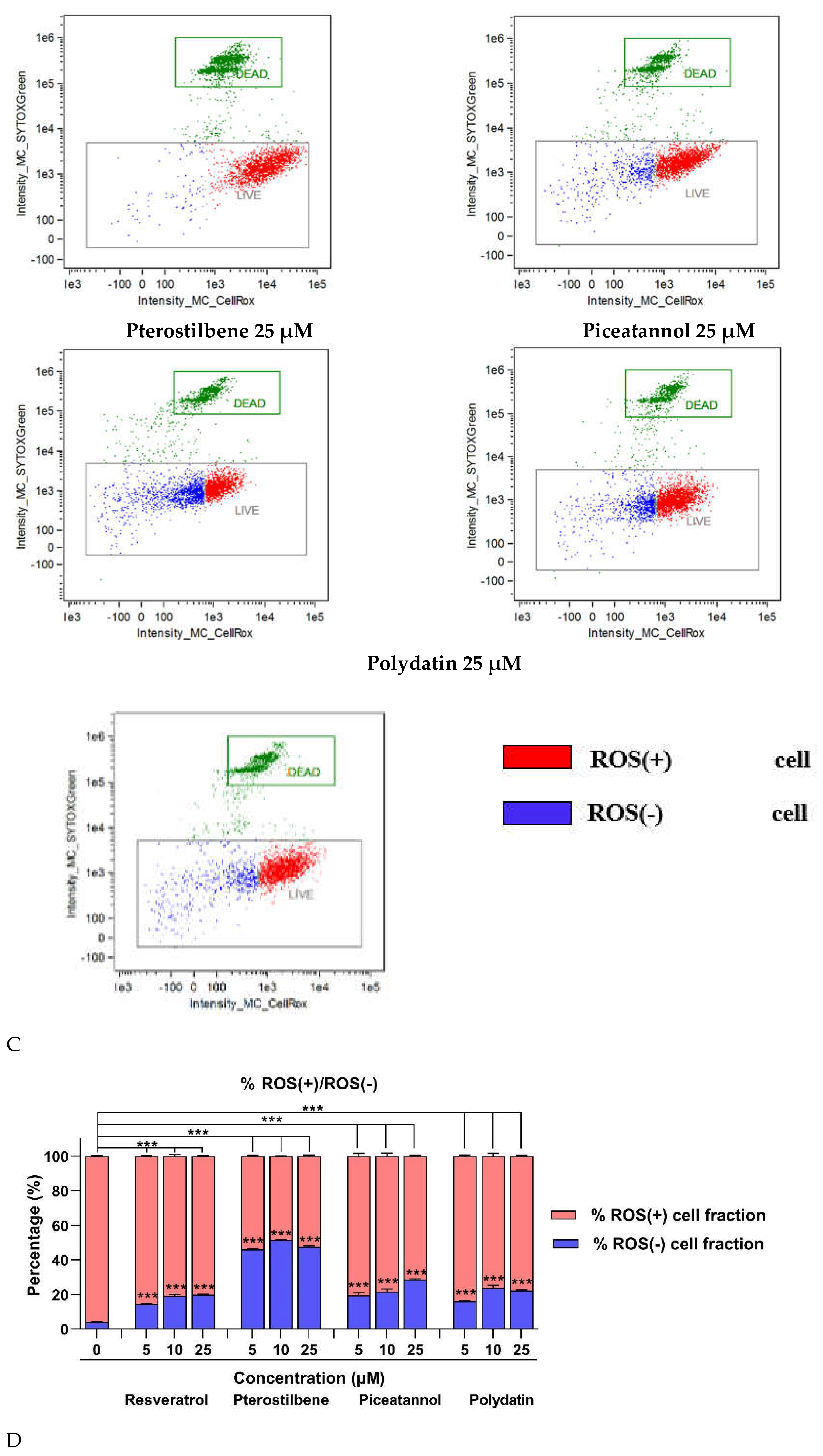 Preprints 116090 g006b