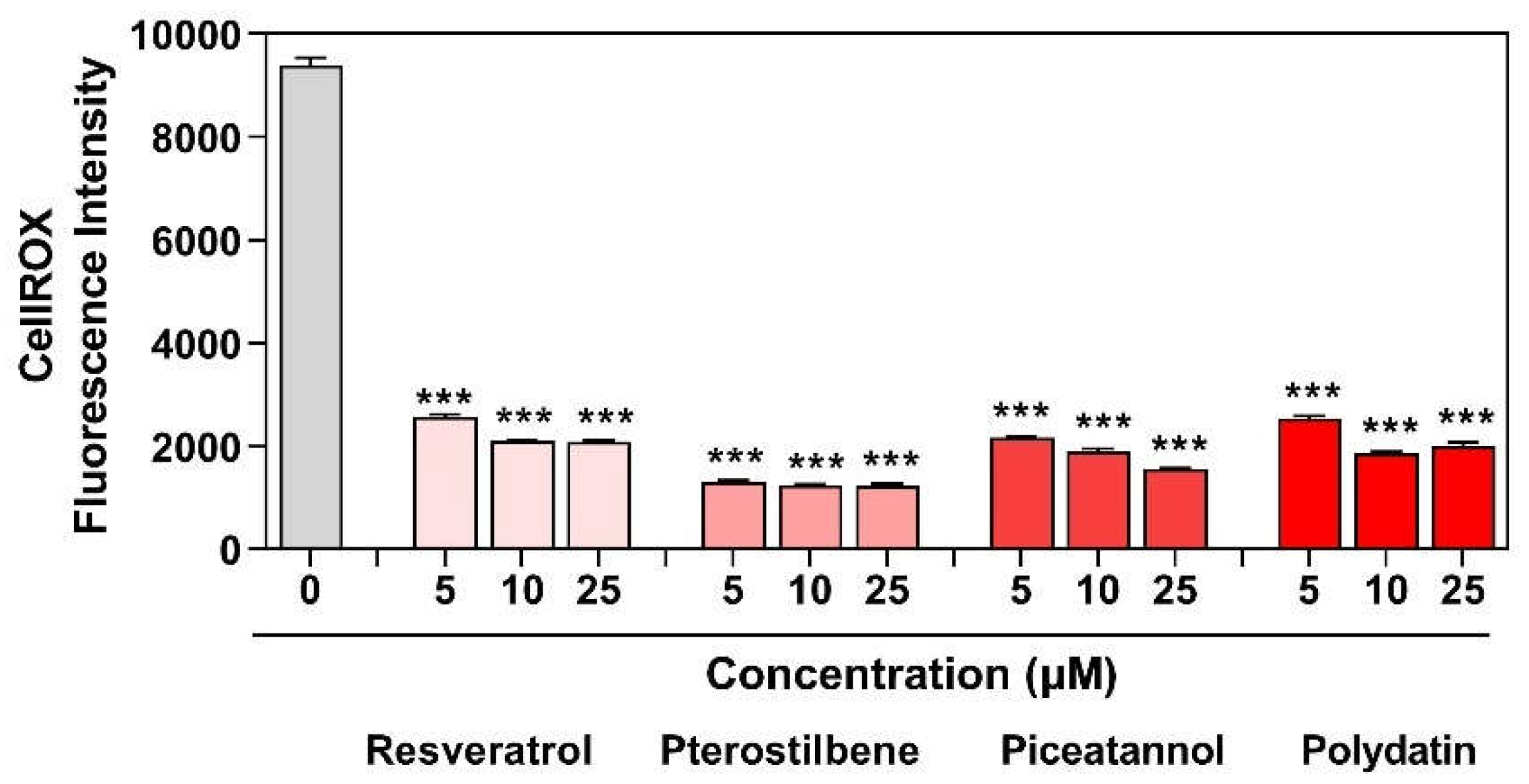 Preprints 116090 g006c