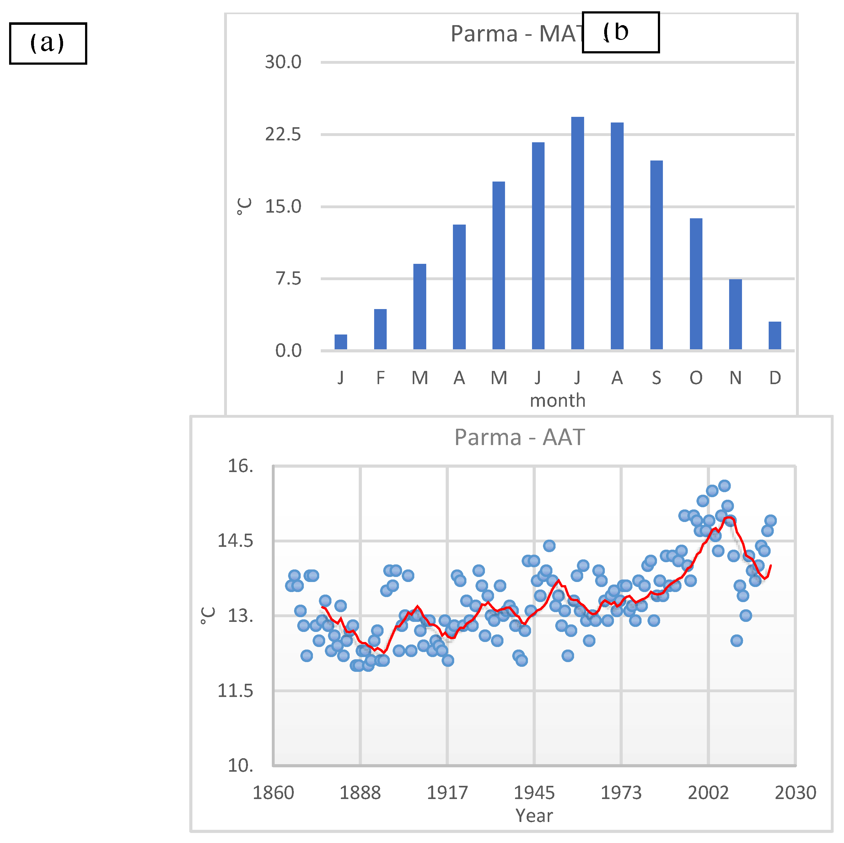 Preprints 139813 g001
