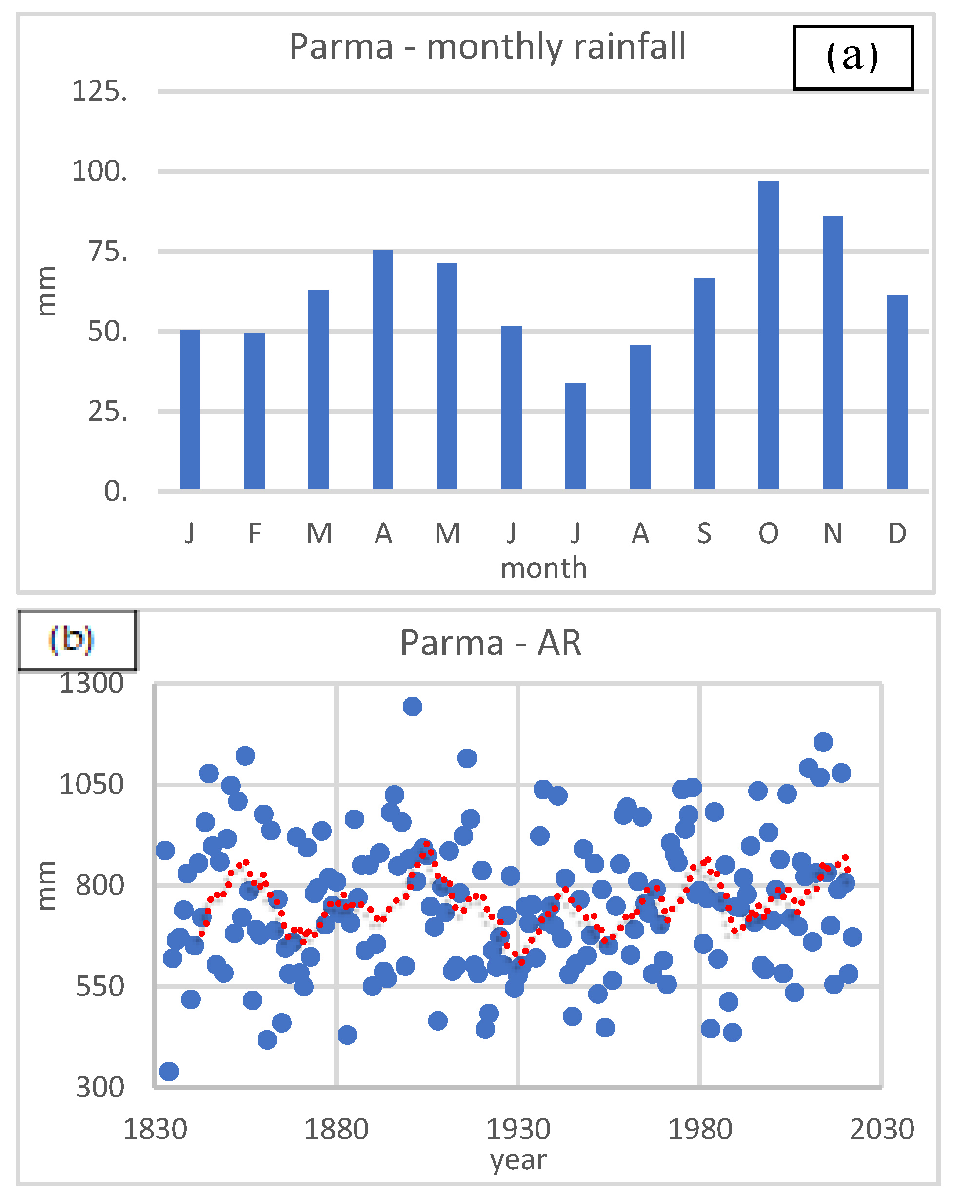 Preprints 139813 g002