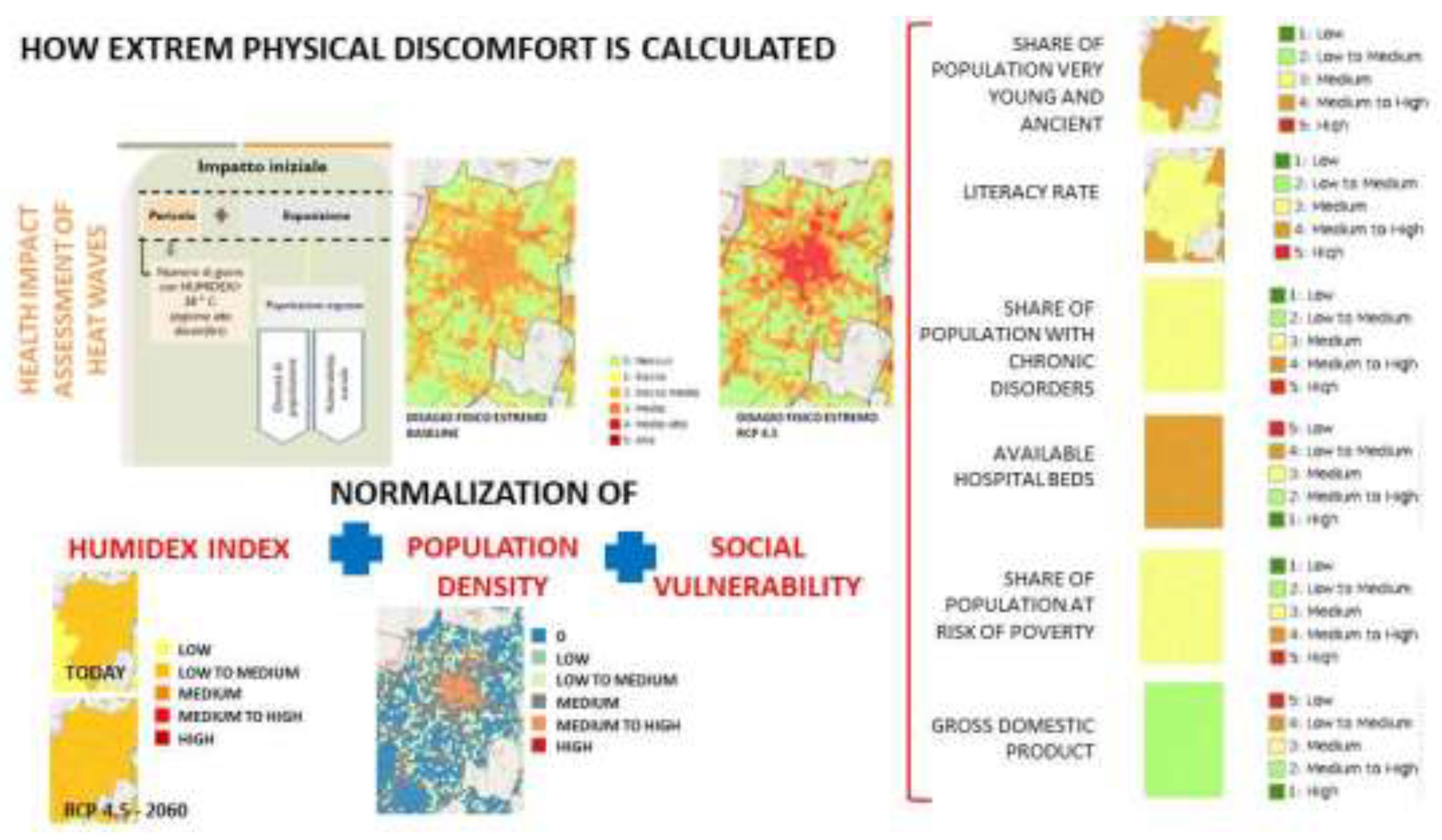 Preprints 139813 g005
