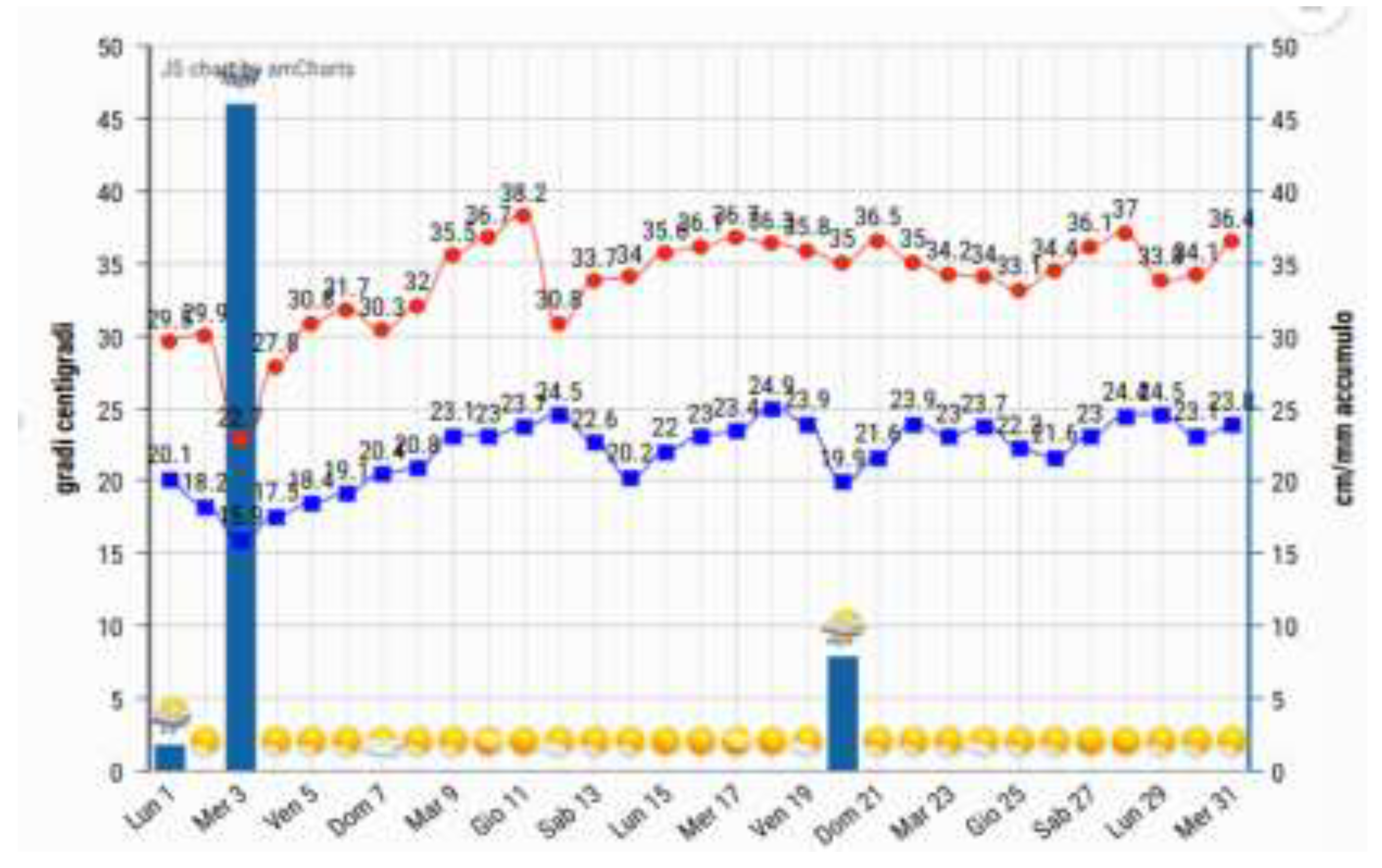 Preprints 139813 g006