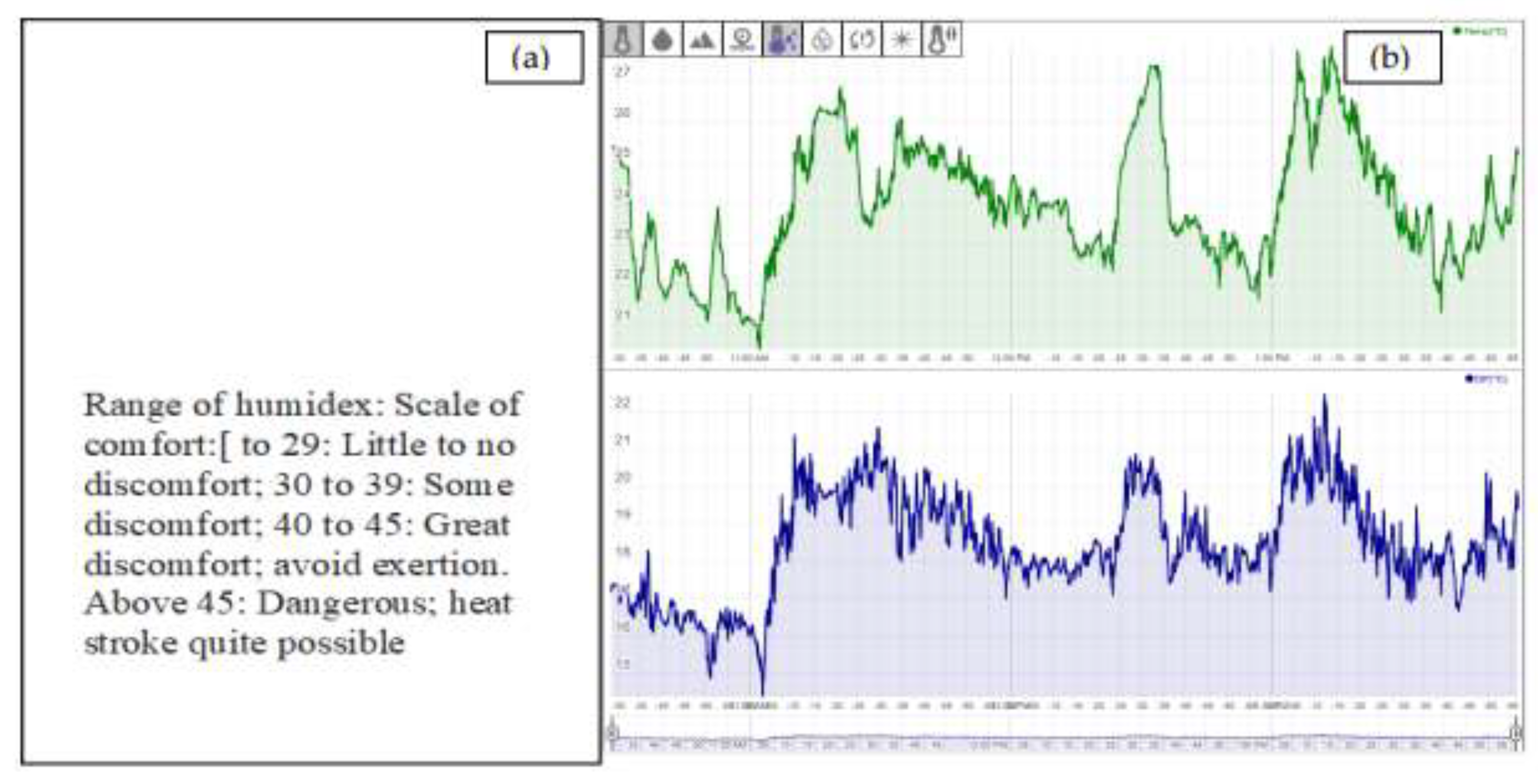 Preprints 139813 g010