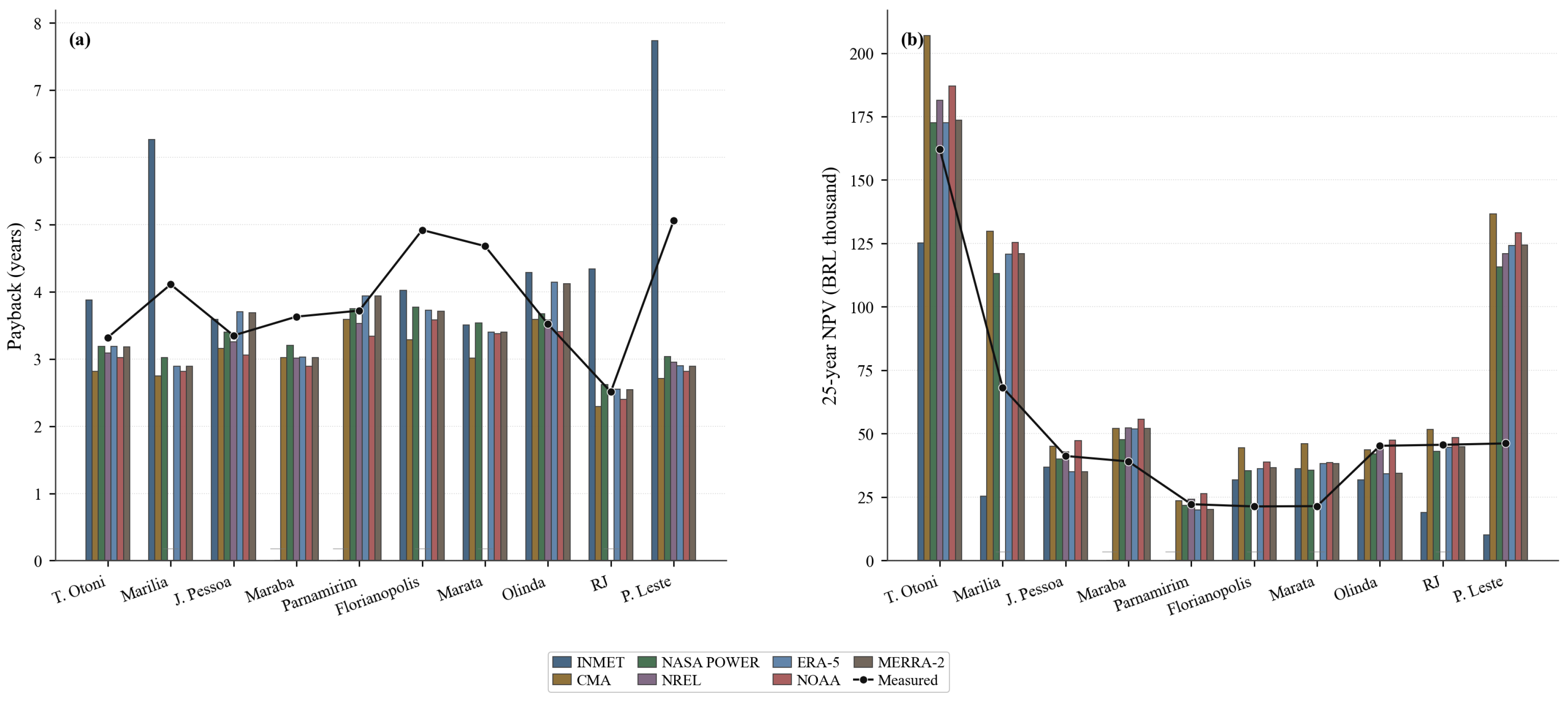 Preprints 219283 g005