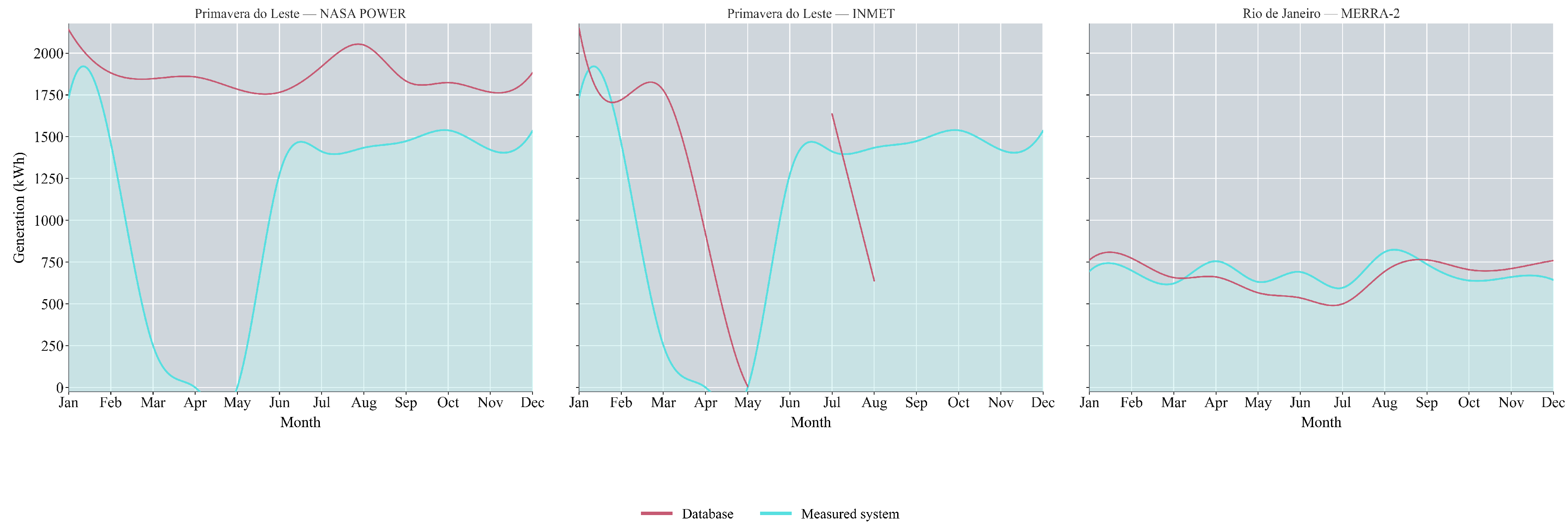 Preprints 219283 g006