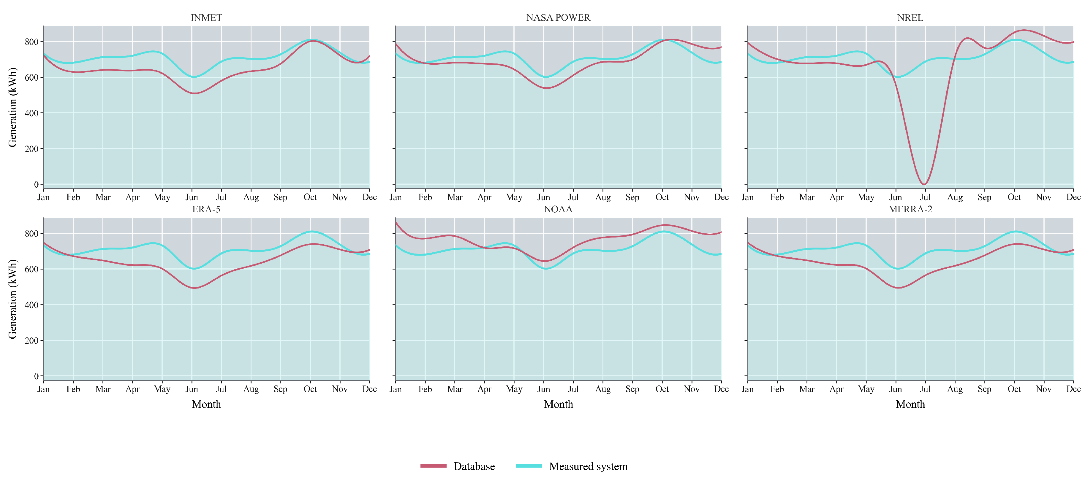 Preprints 219283 g008