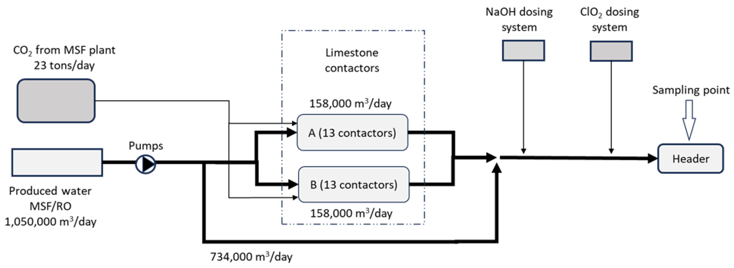 Preprints 206984 g001