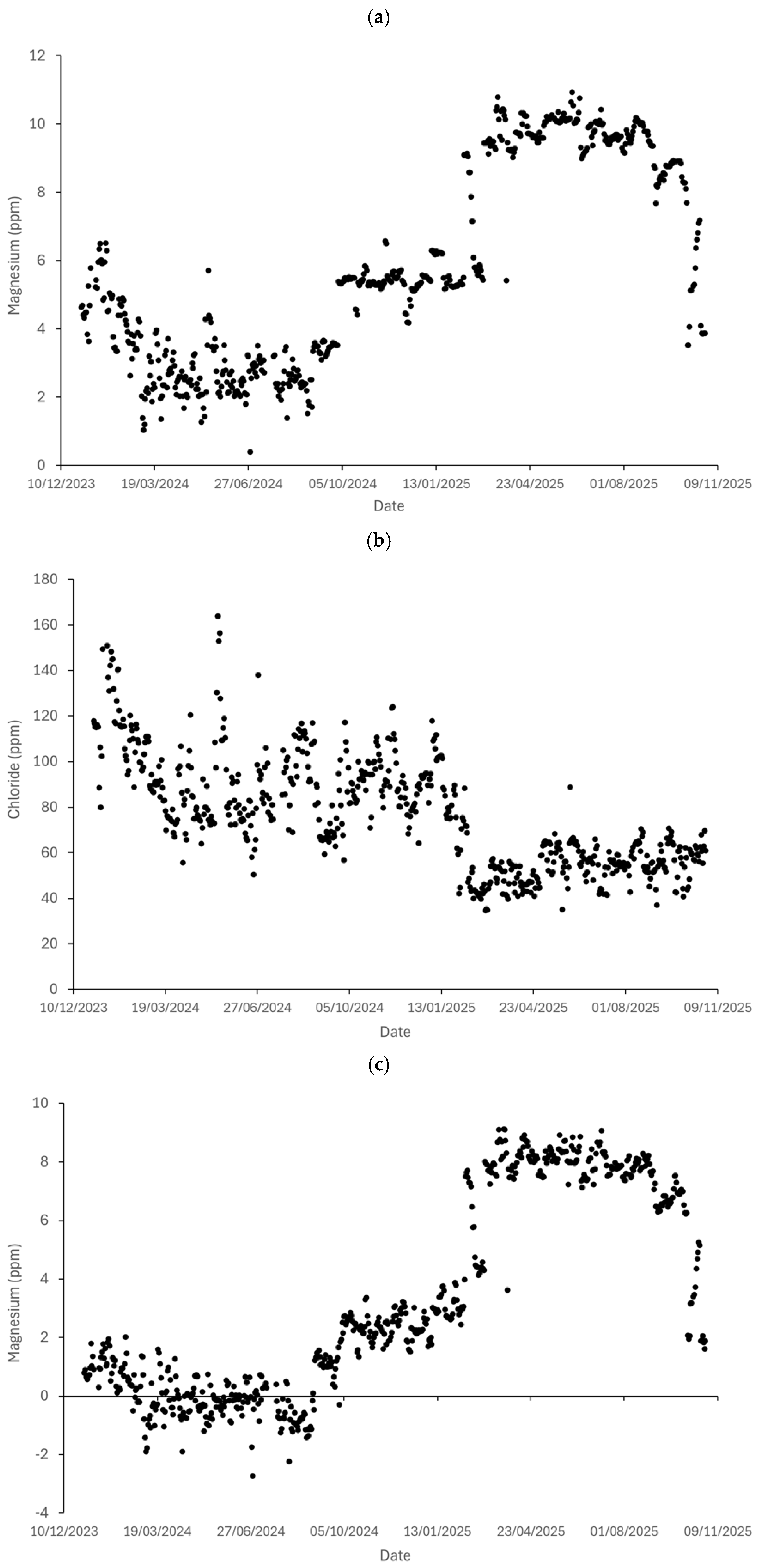 Preprints 206984 g002