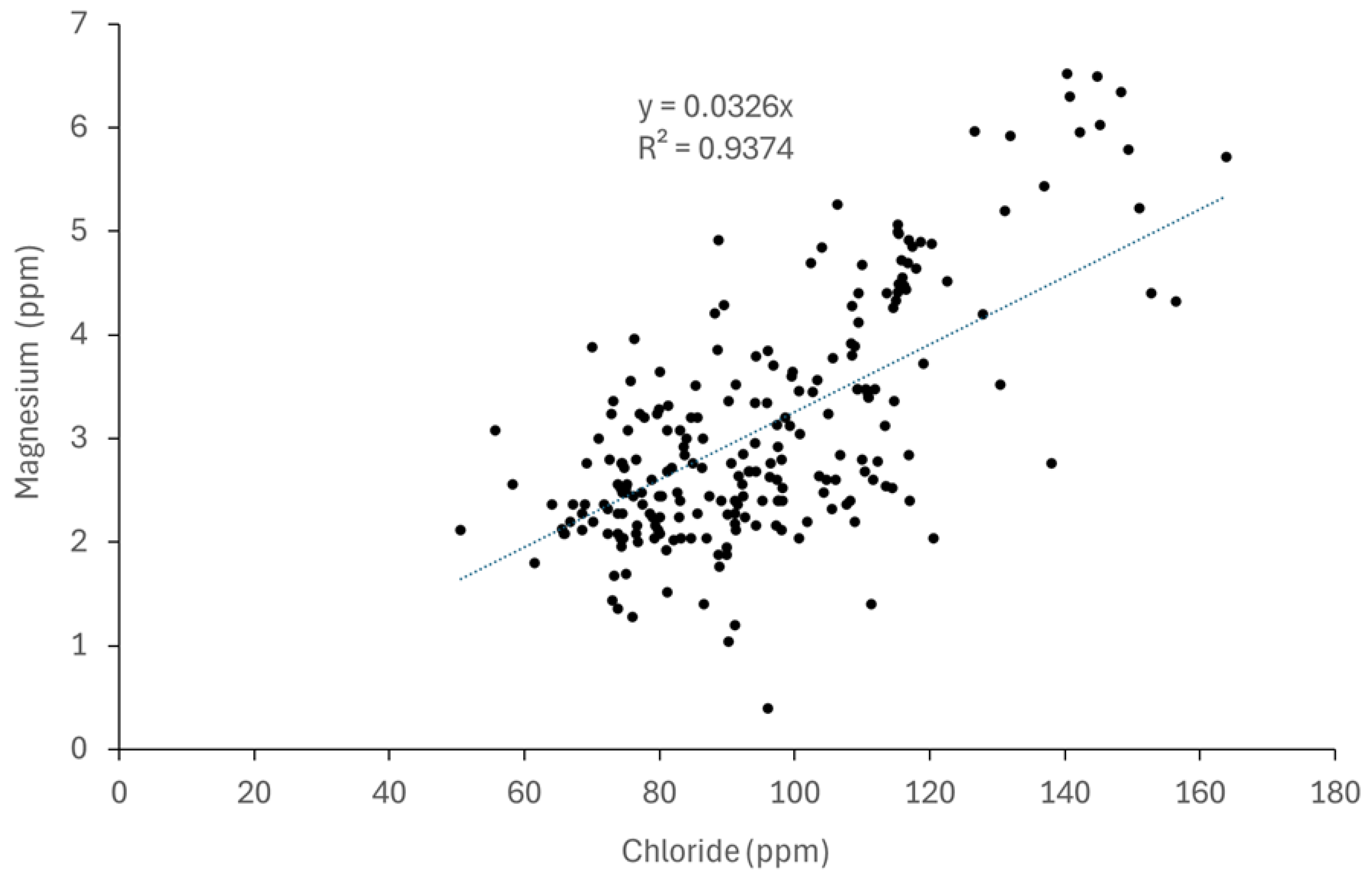 Preprints 206984 g003
