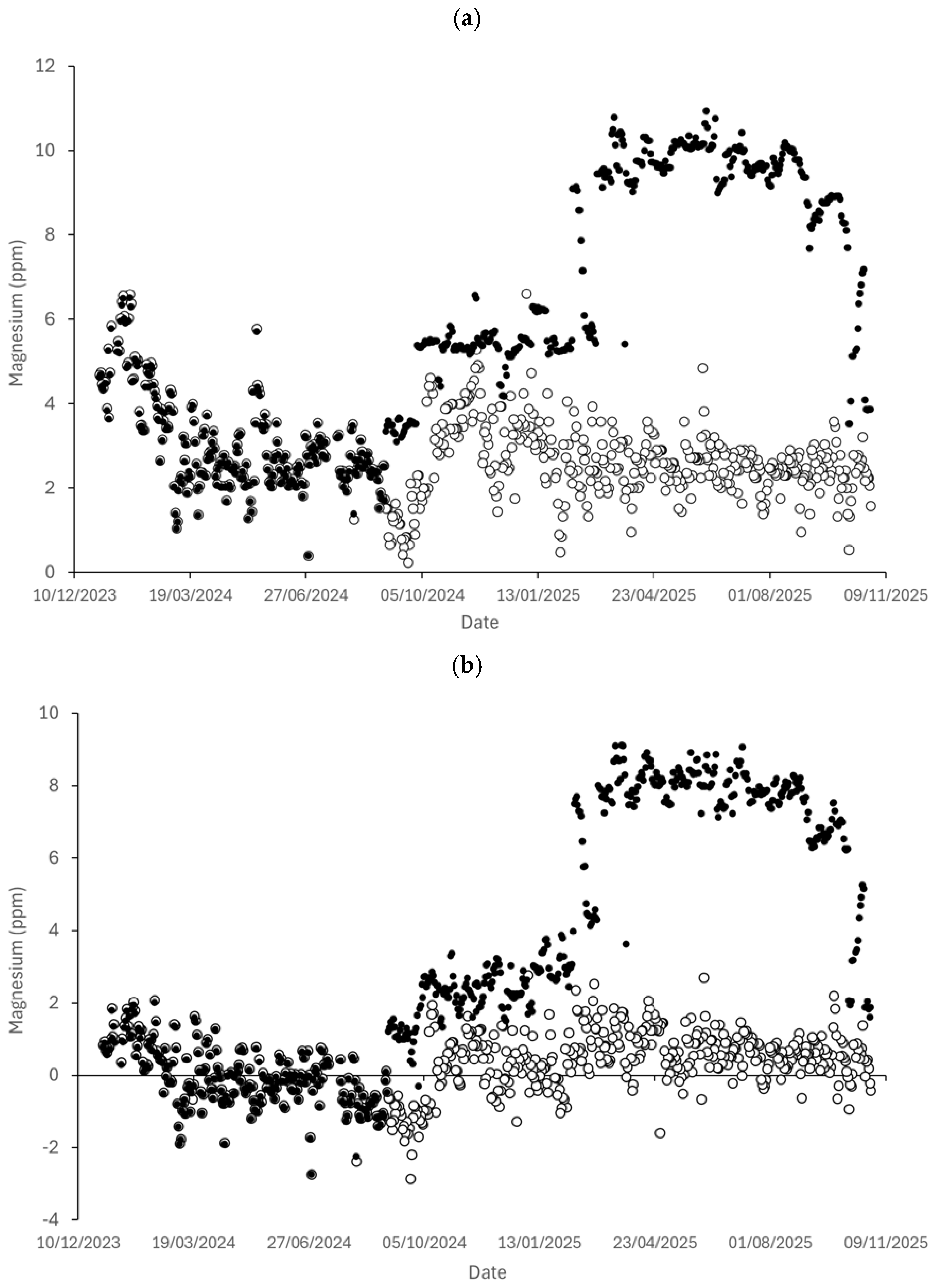 Preprints 206984 g004