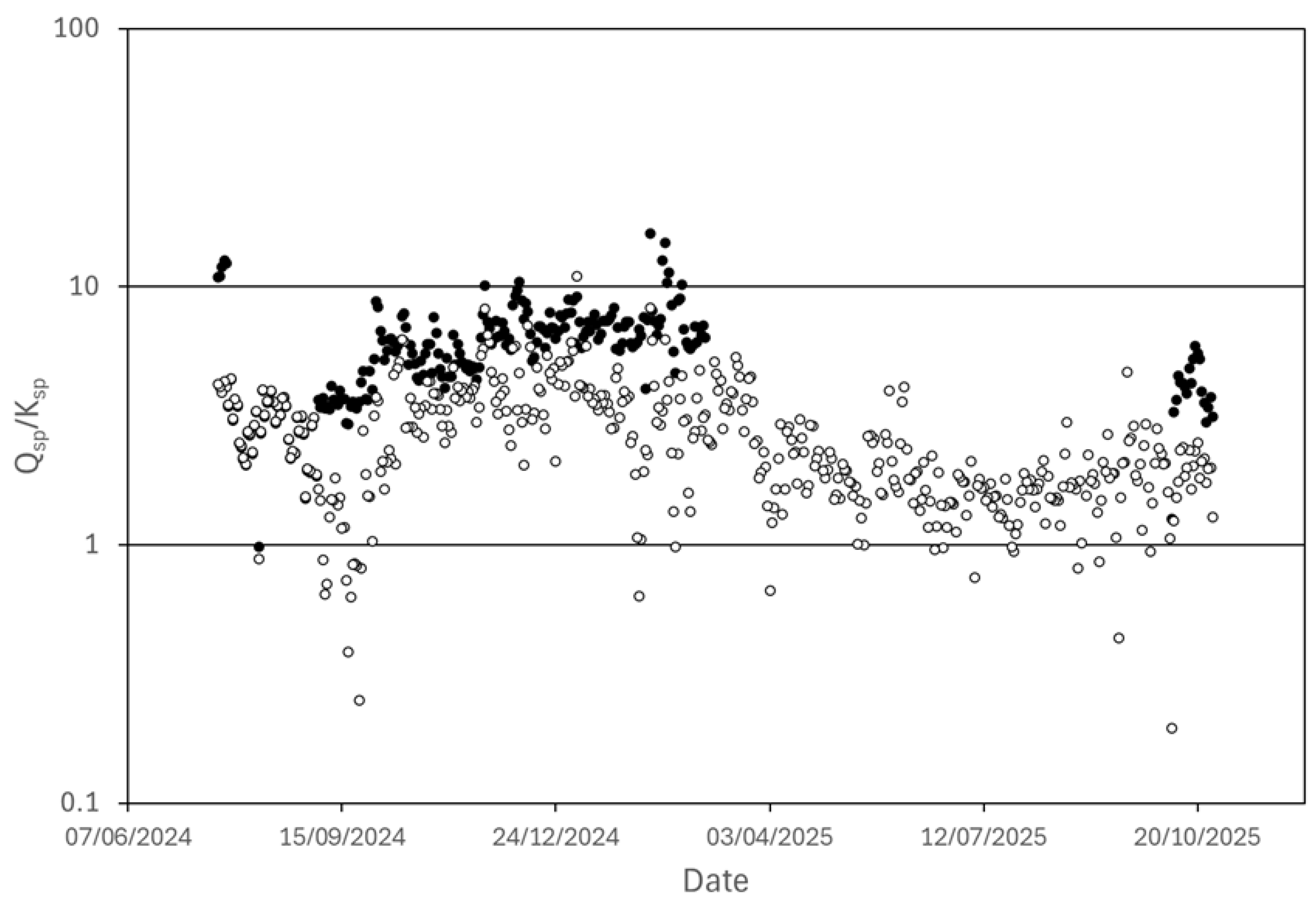 Preprints 206984 g006