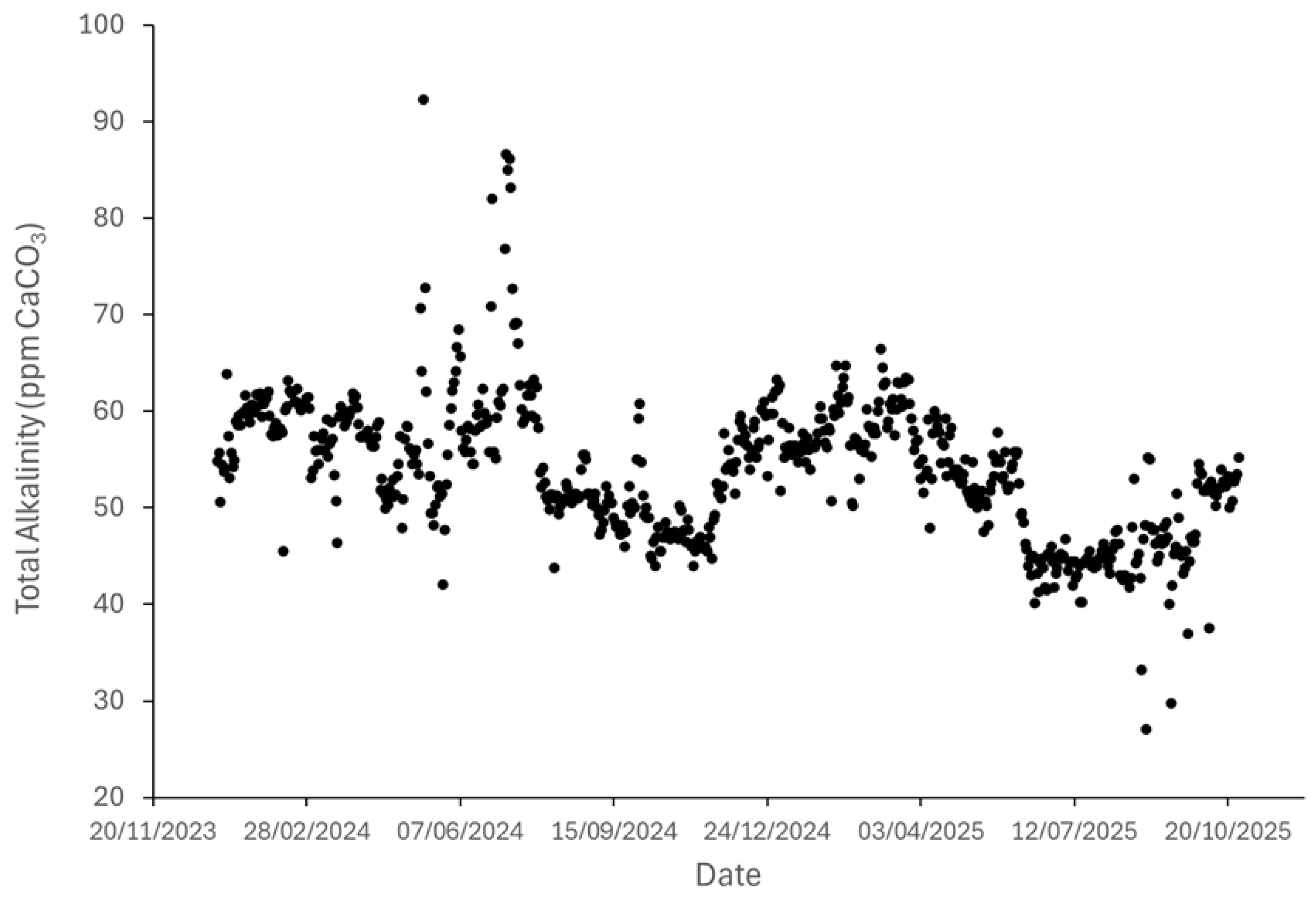 Preprints 206984 g007