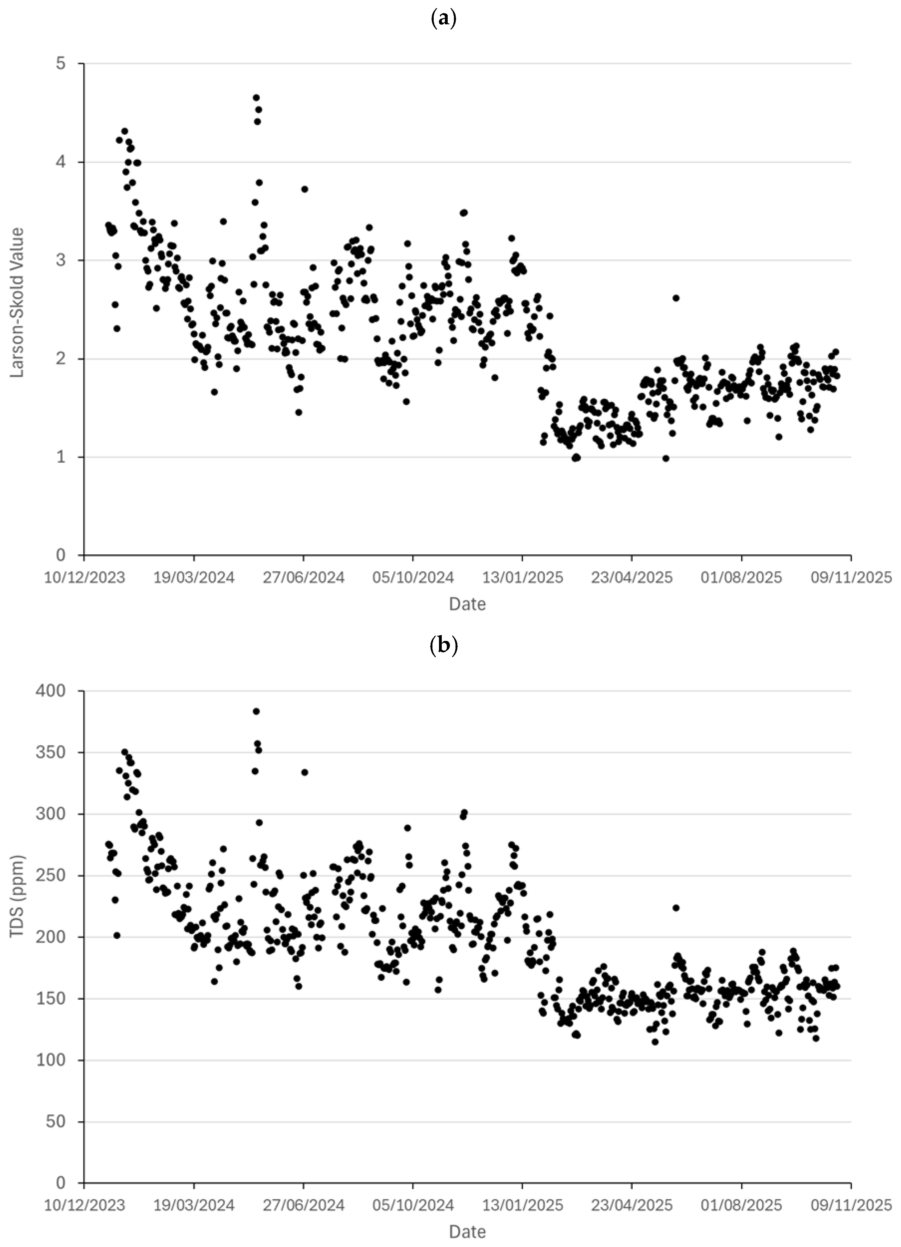 Preprints 206984 g010