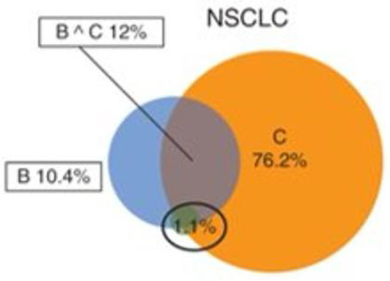Preprints 177975 g004