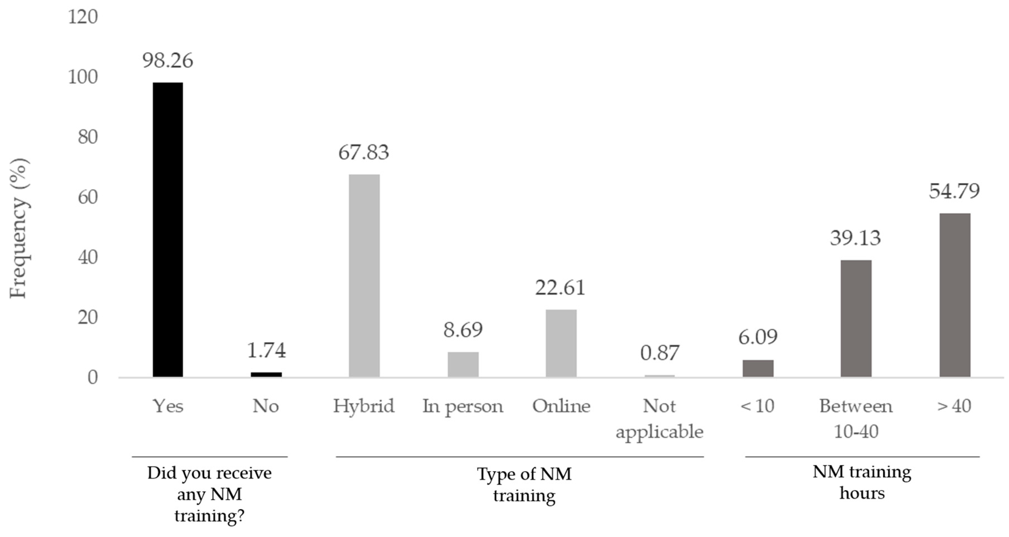 Preprints 140196 g001