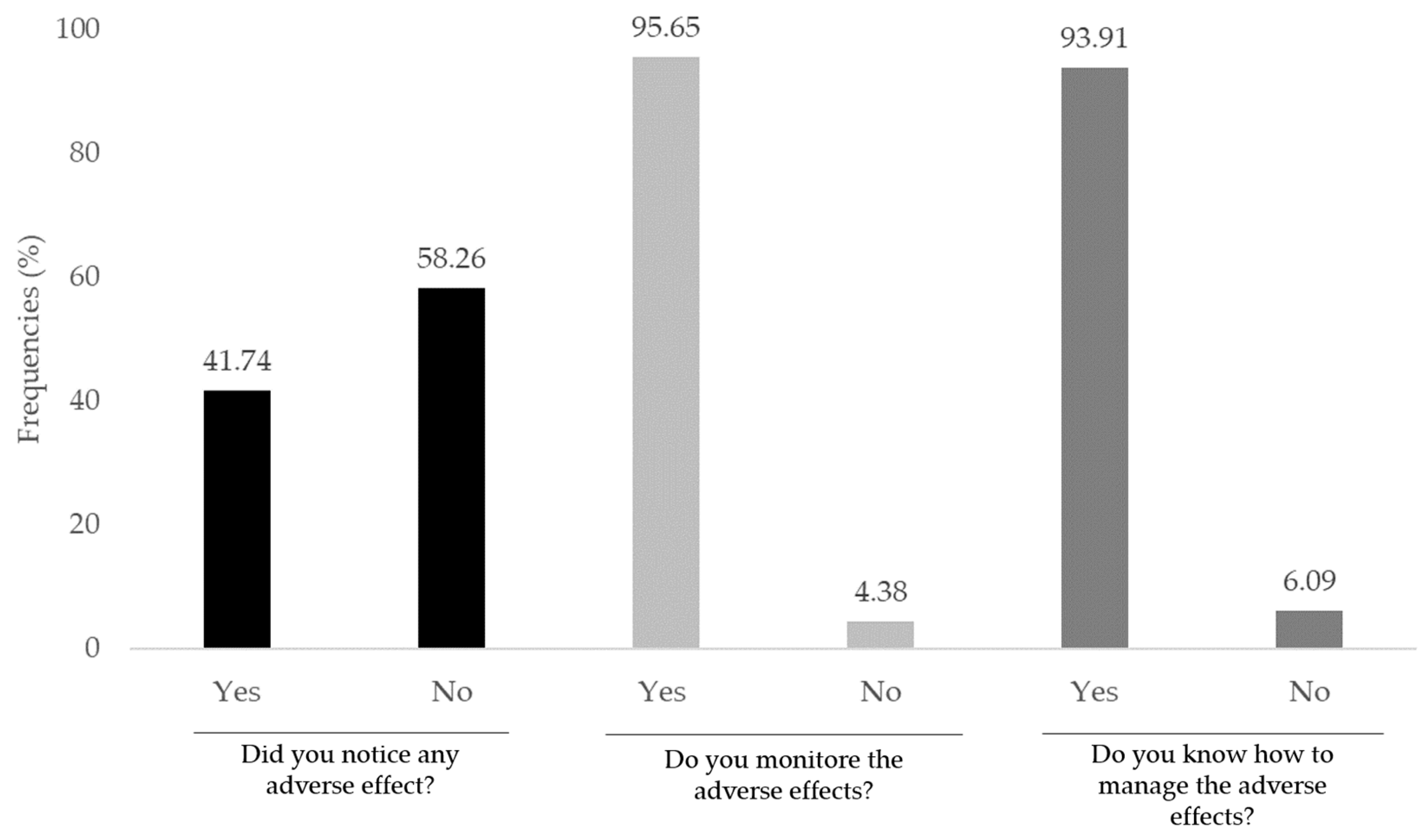 Preprints 140196 g002