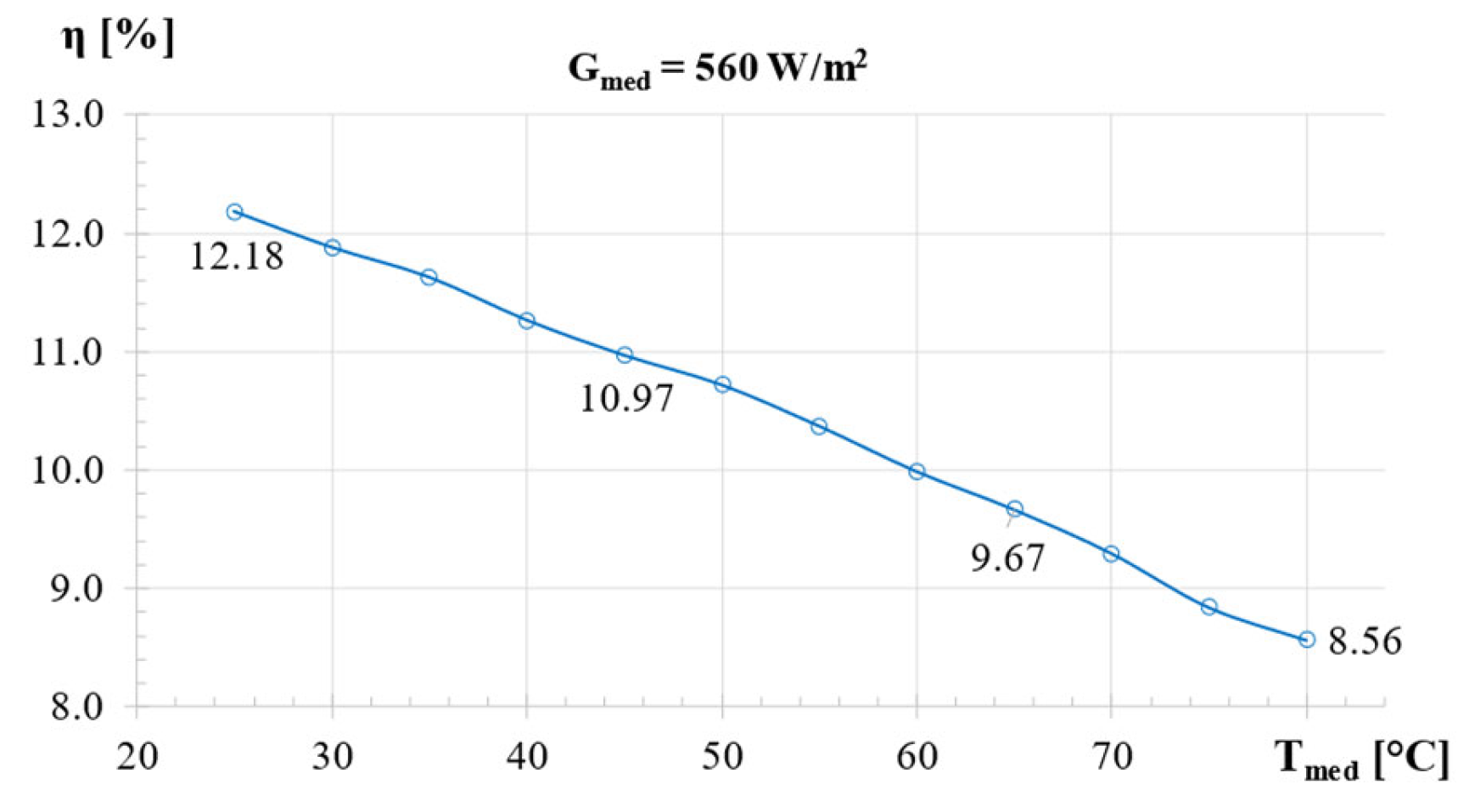Preprints 139442 g013
