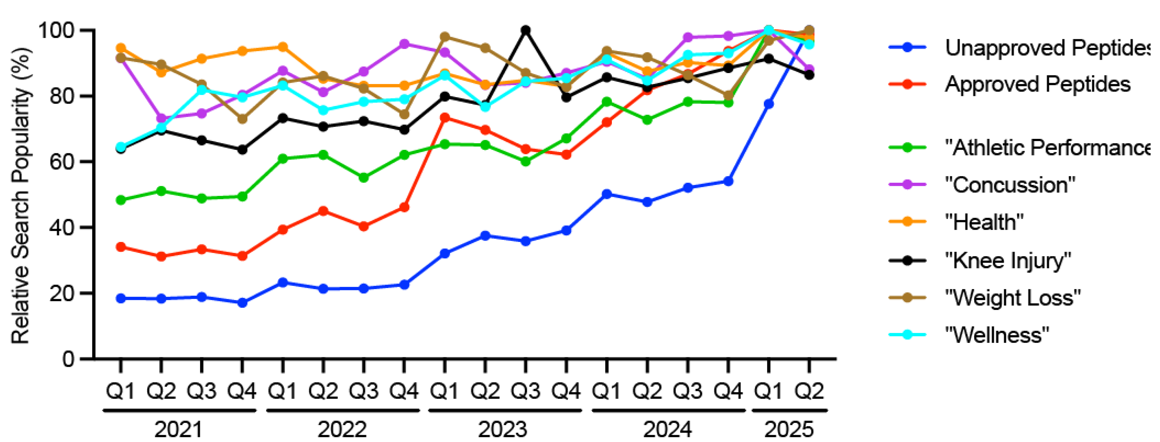 Preprints 189041 g001 Preprints 189041 g001