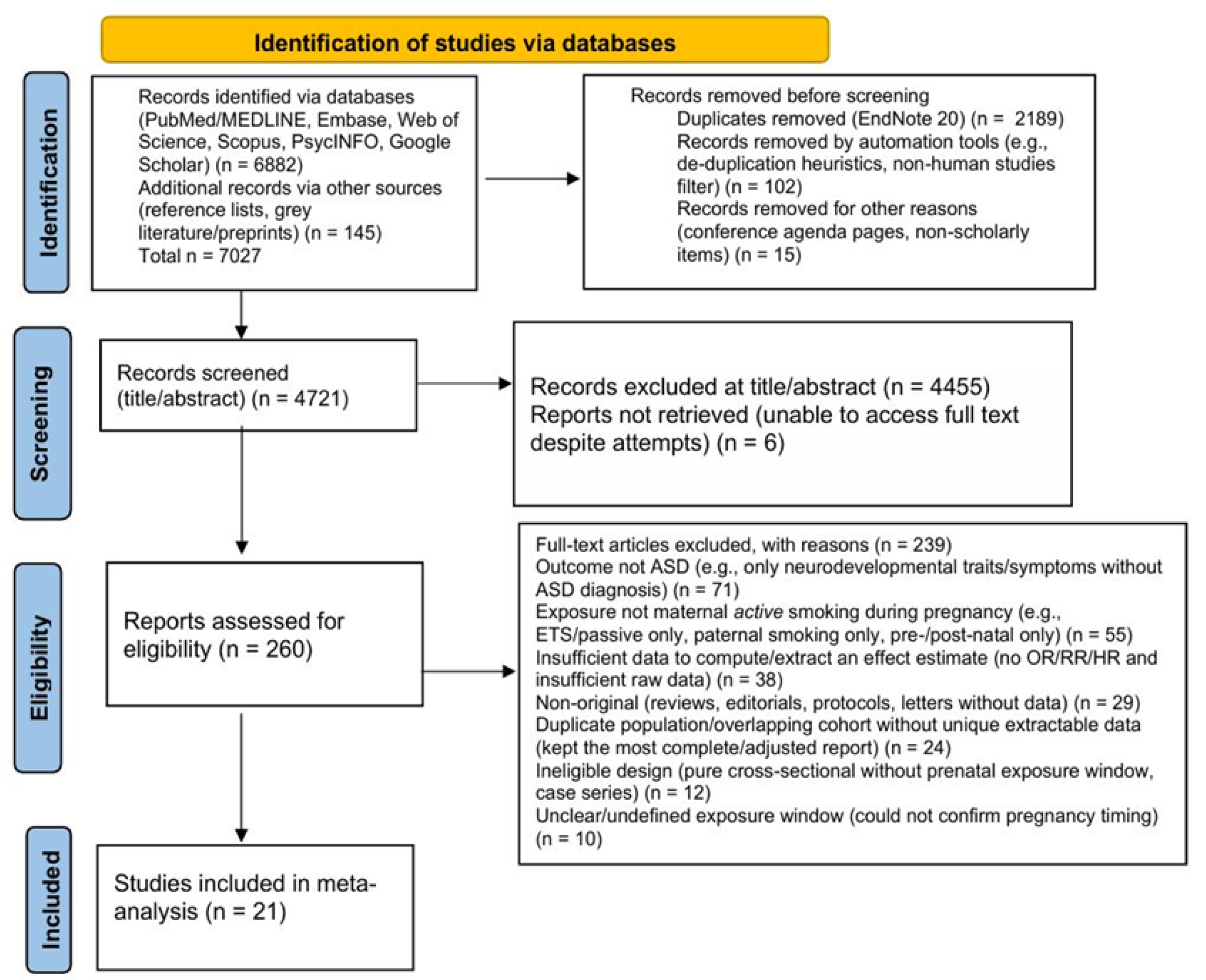Preprints 183464 g001