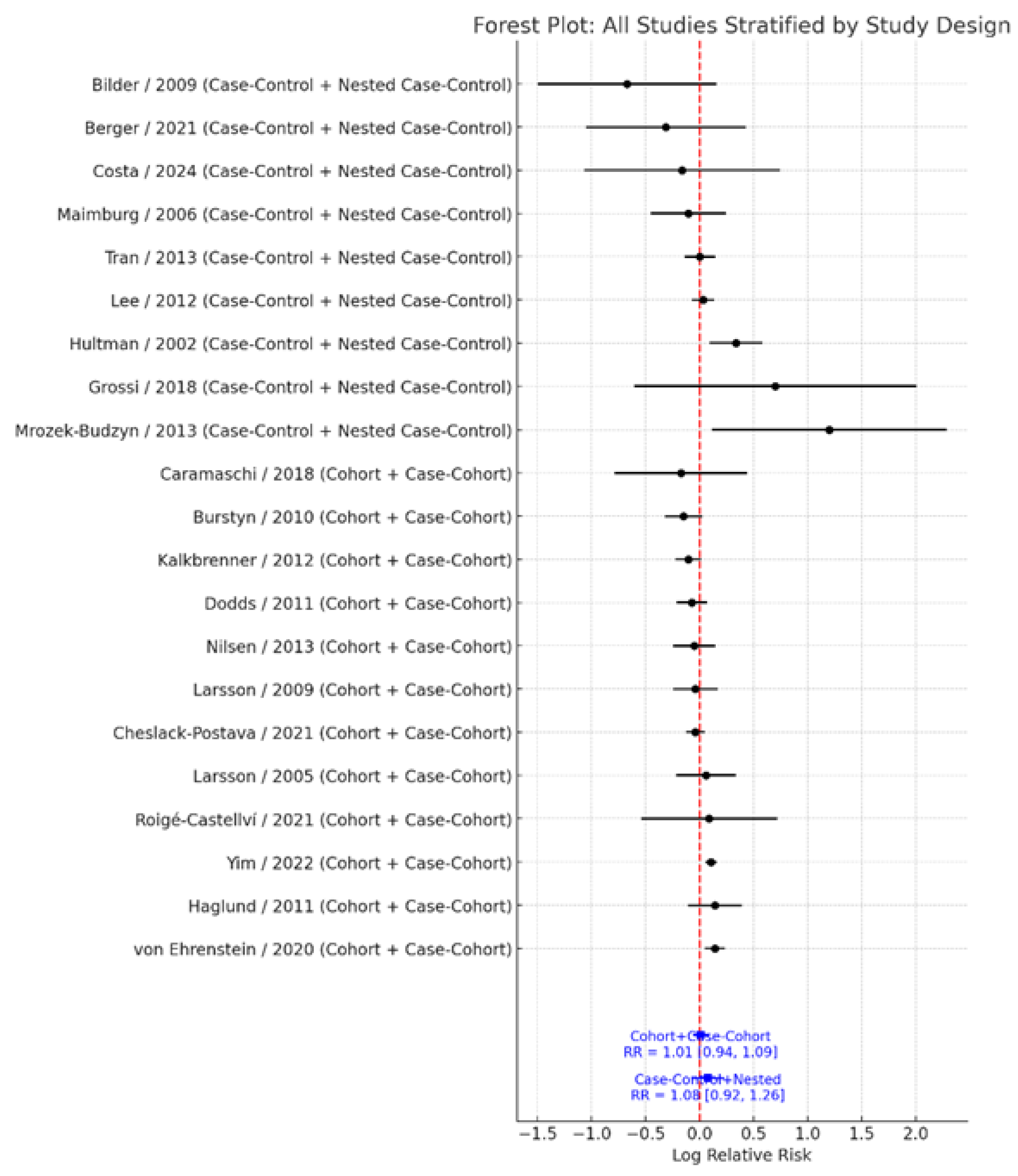 Preprints 183464 g005