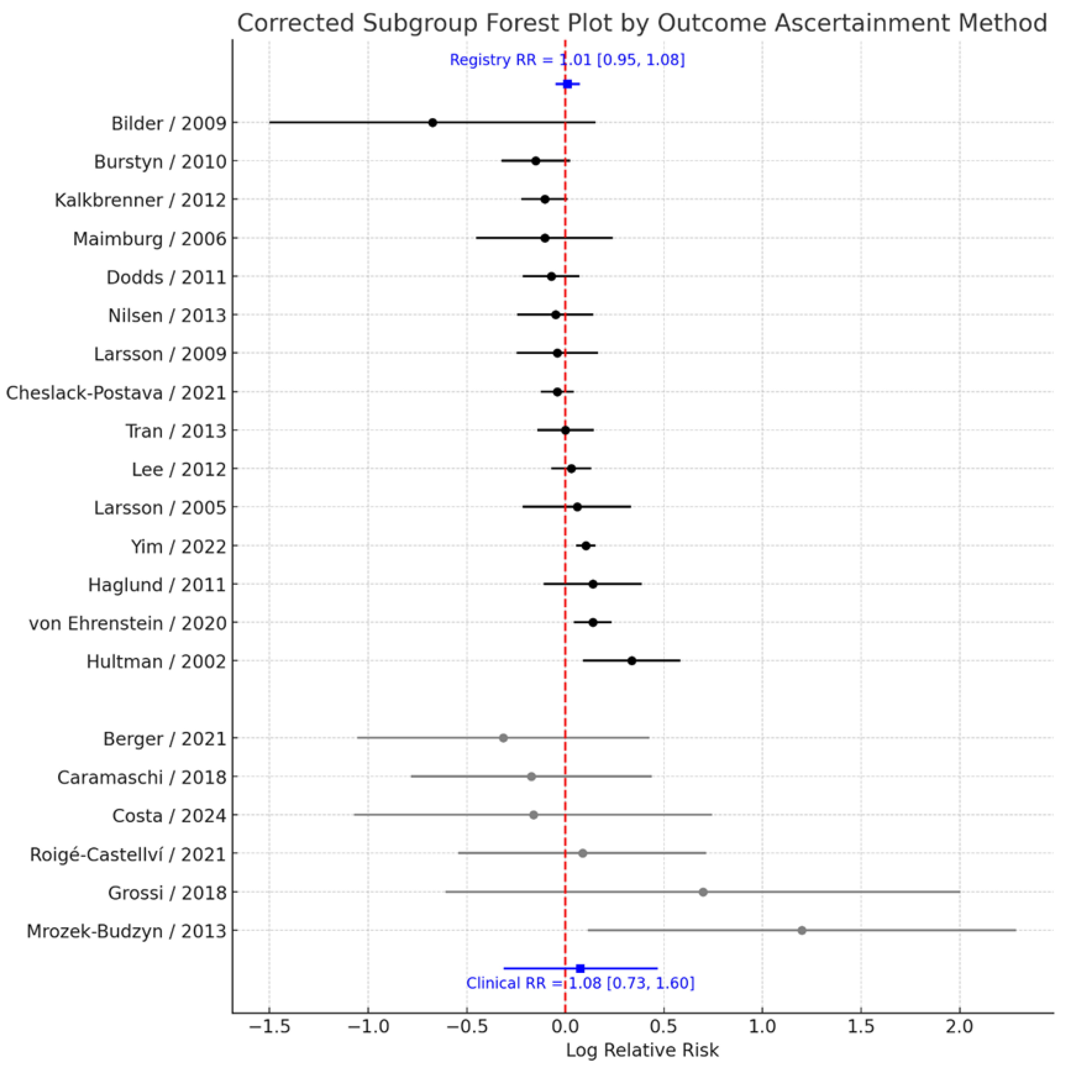 Preprints 183464 g006