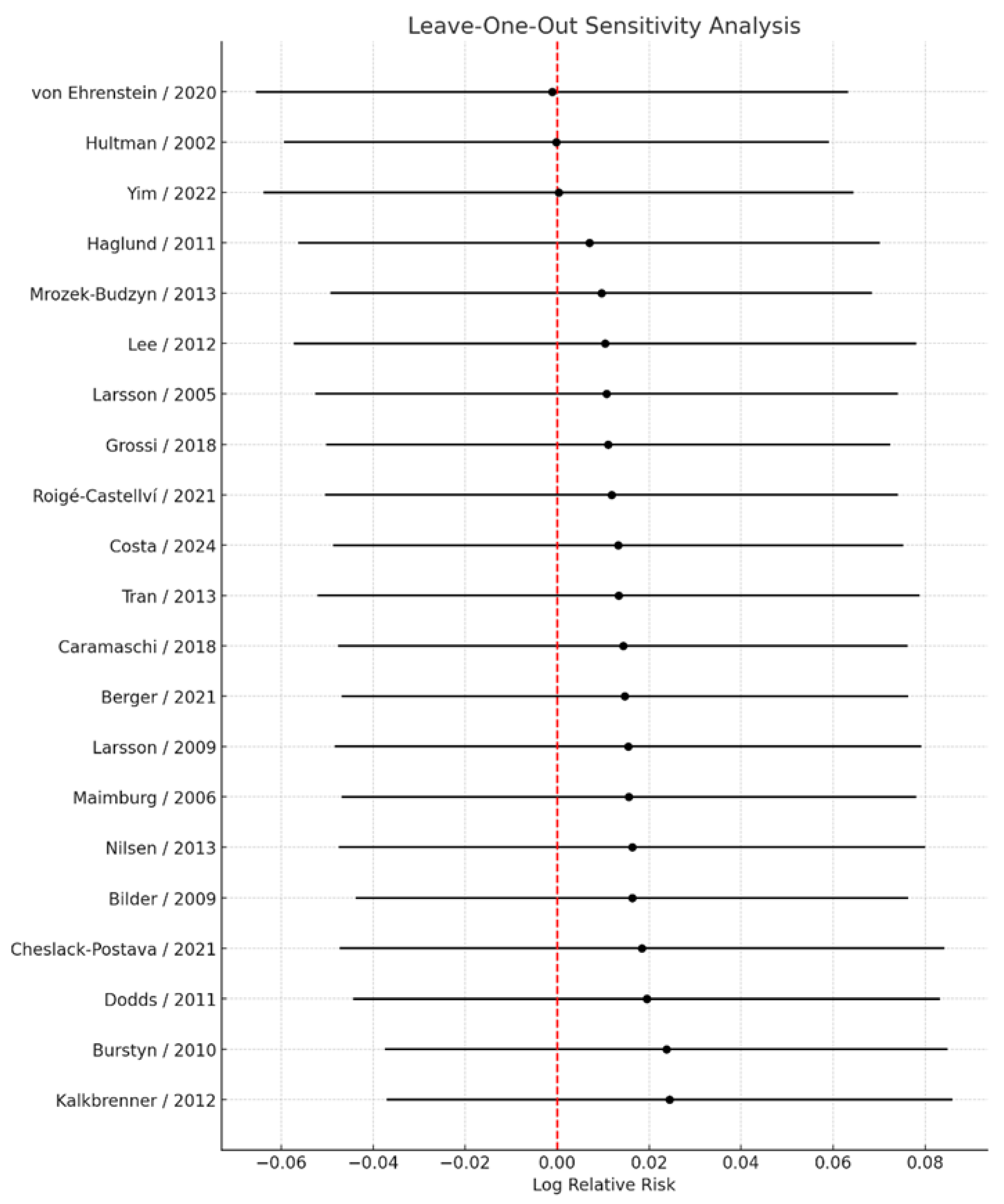 Preprints 183464 g007