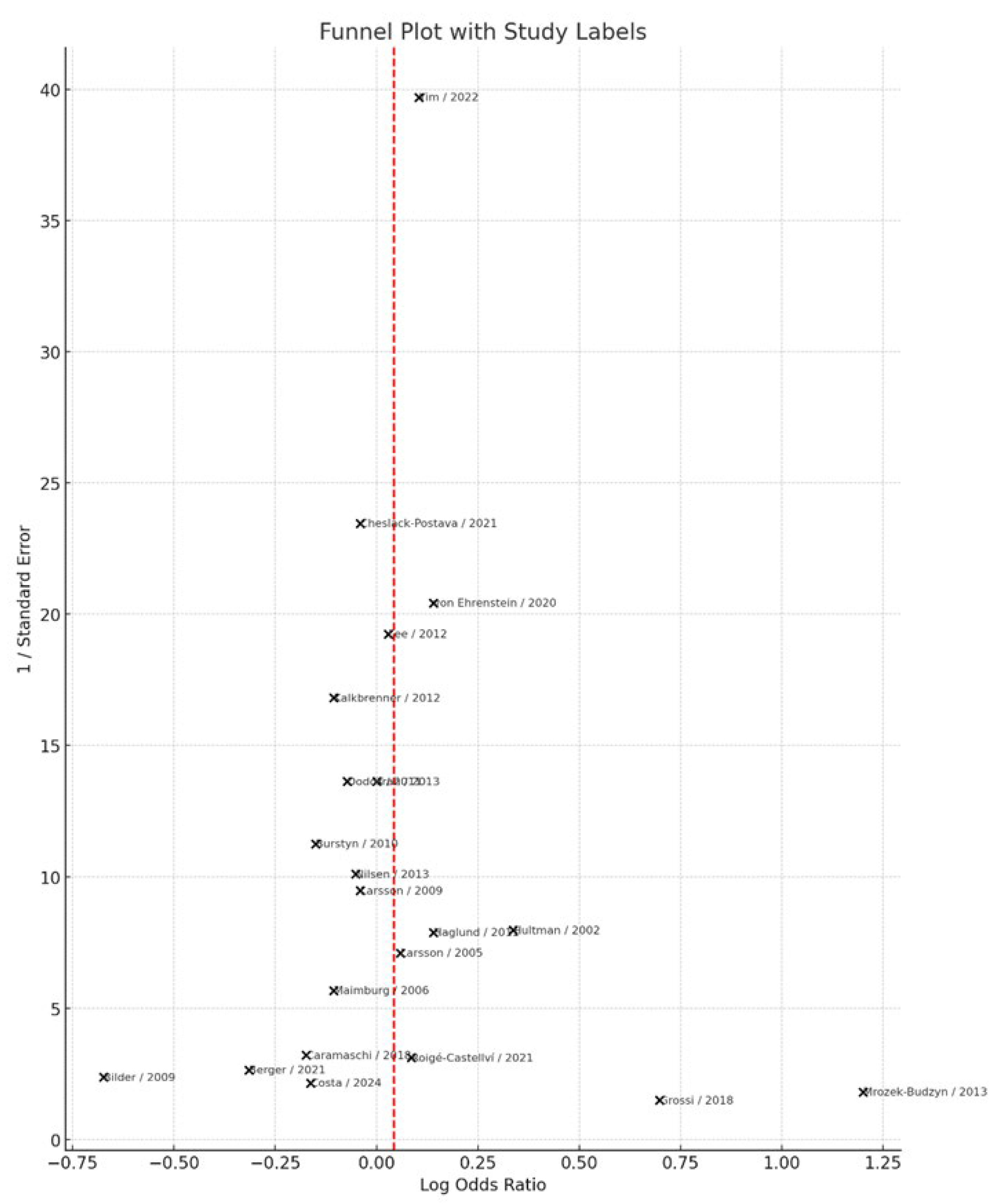 Preprints 183464 g008