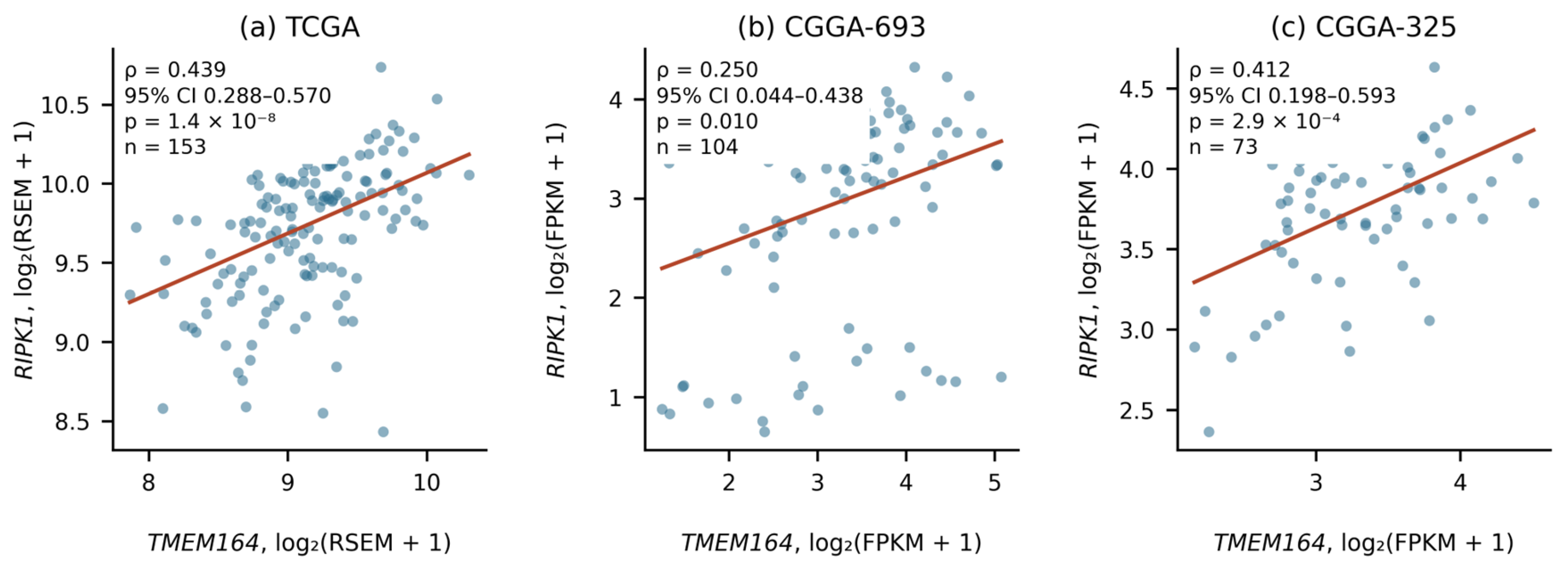Preprints 231858 g002 Preprints 231858 g002