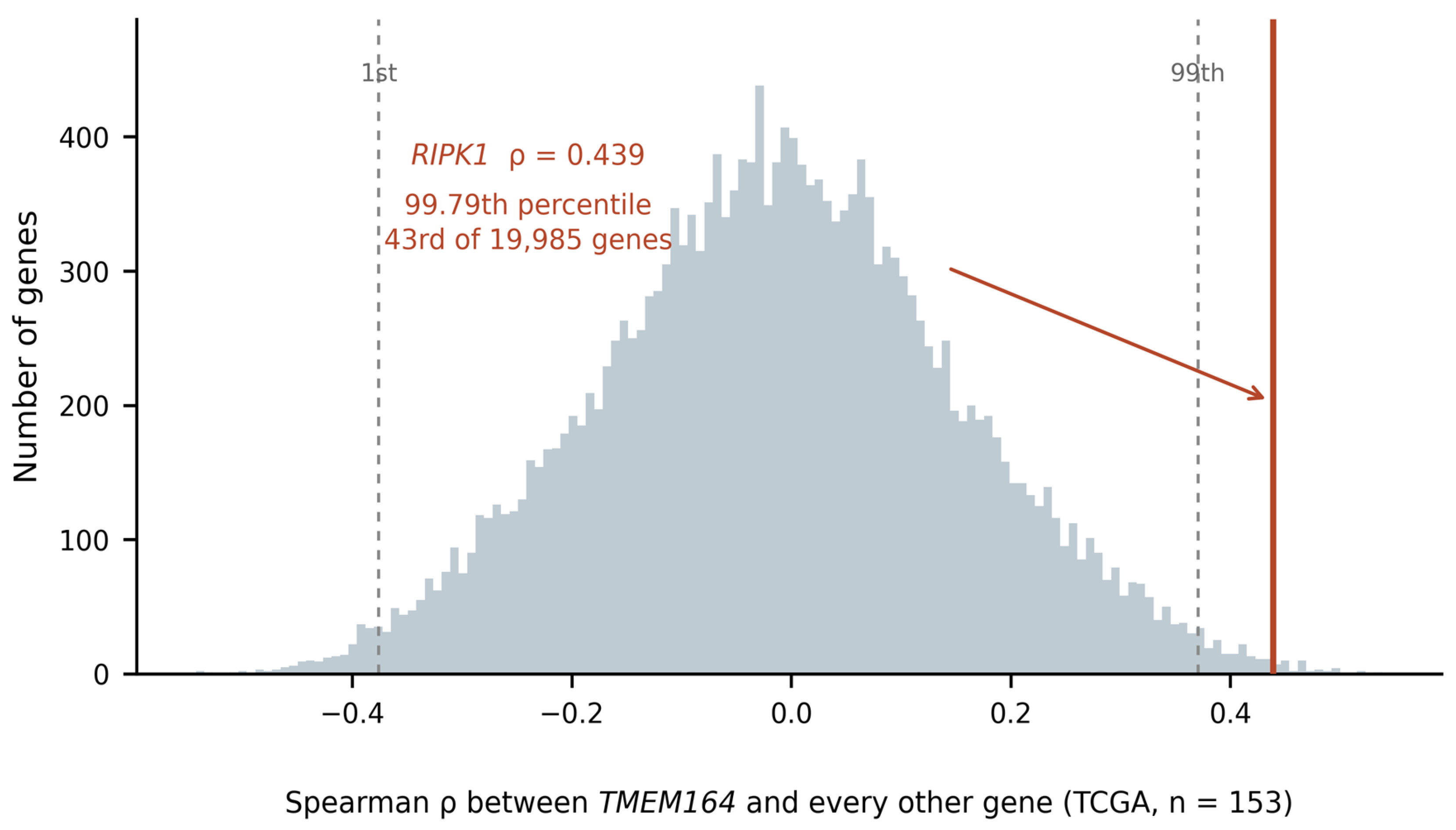 Preprints 231858 g003 Preprints 231858 g003