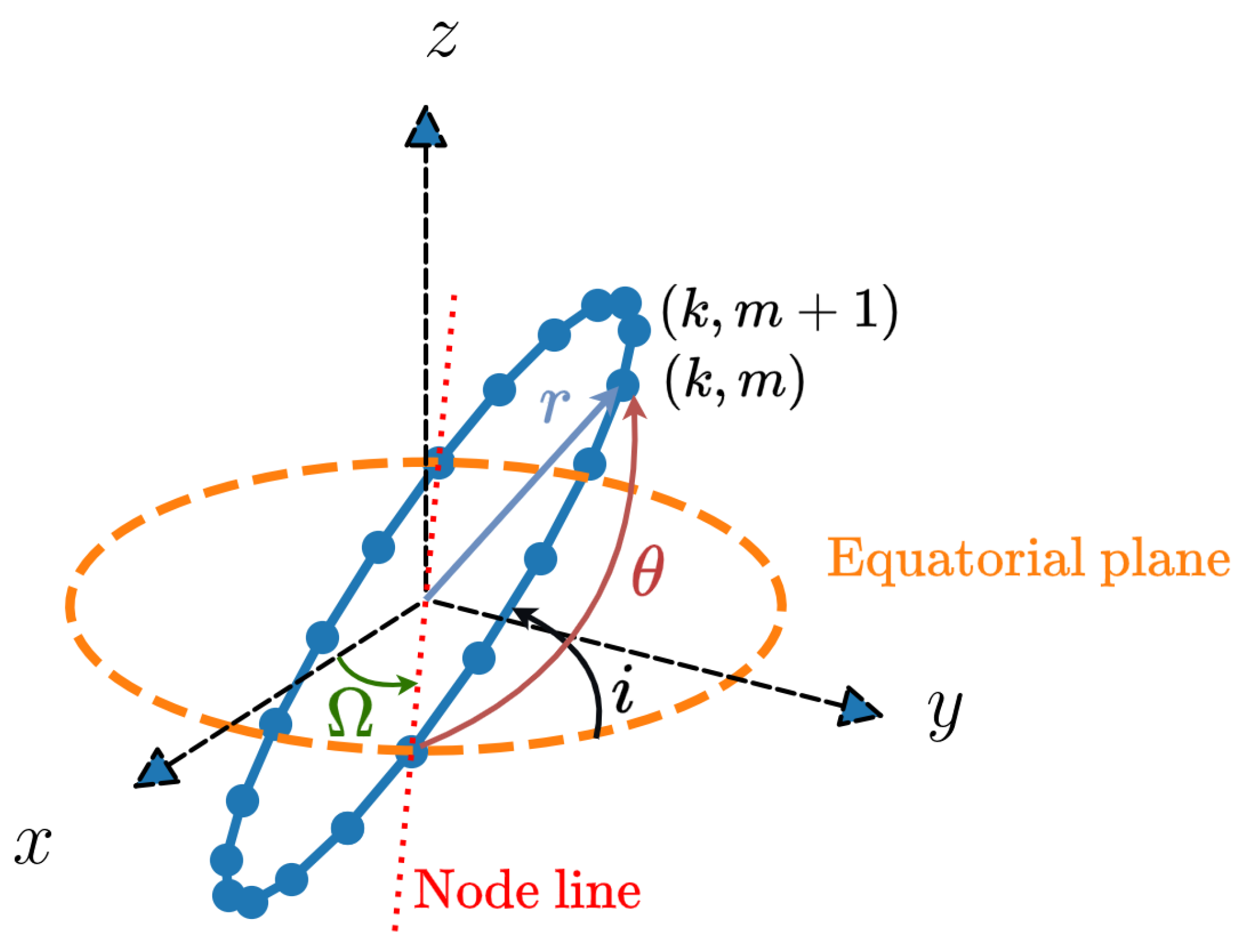 Preprints 151314 g001