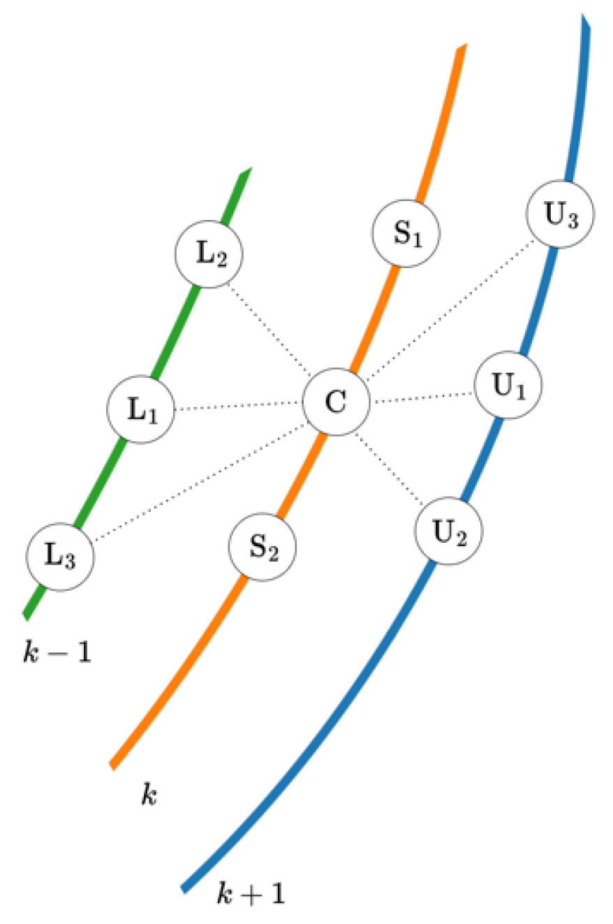 Preprints 151314 g004